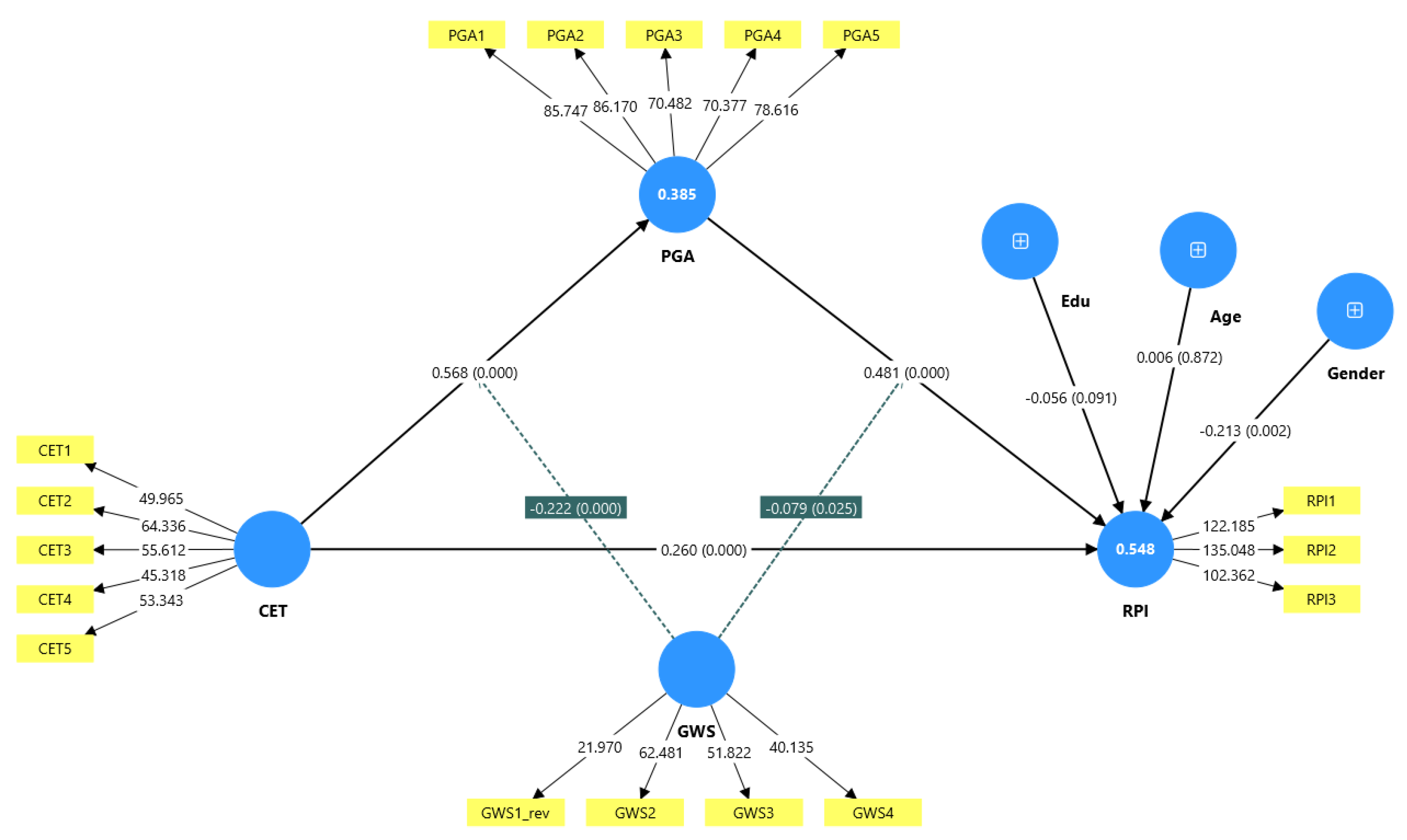 Preprints 201000 g003