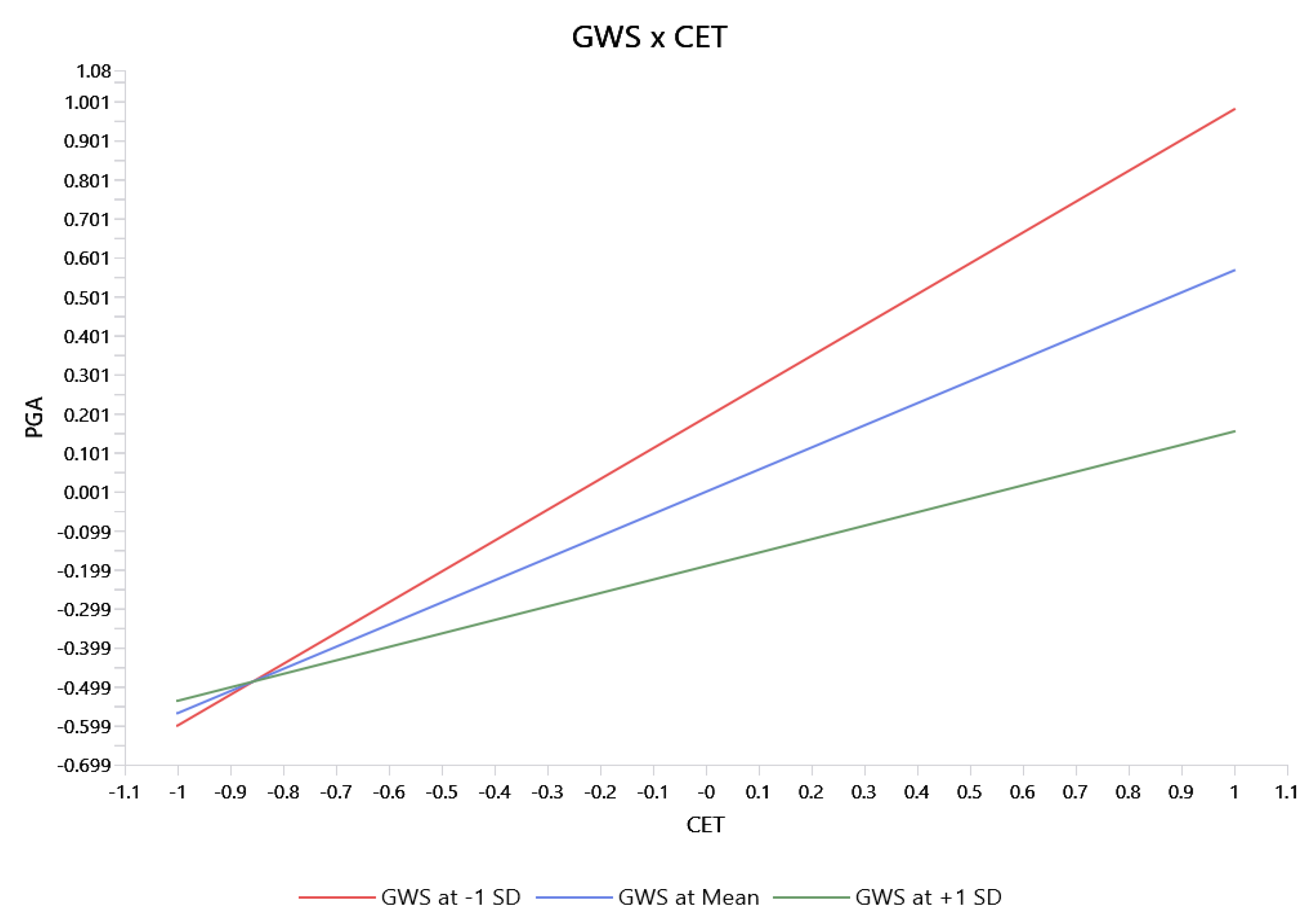 Preprints 201000 g004