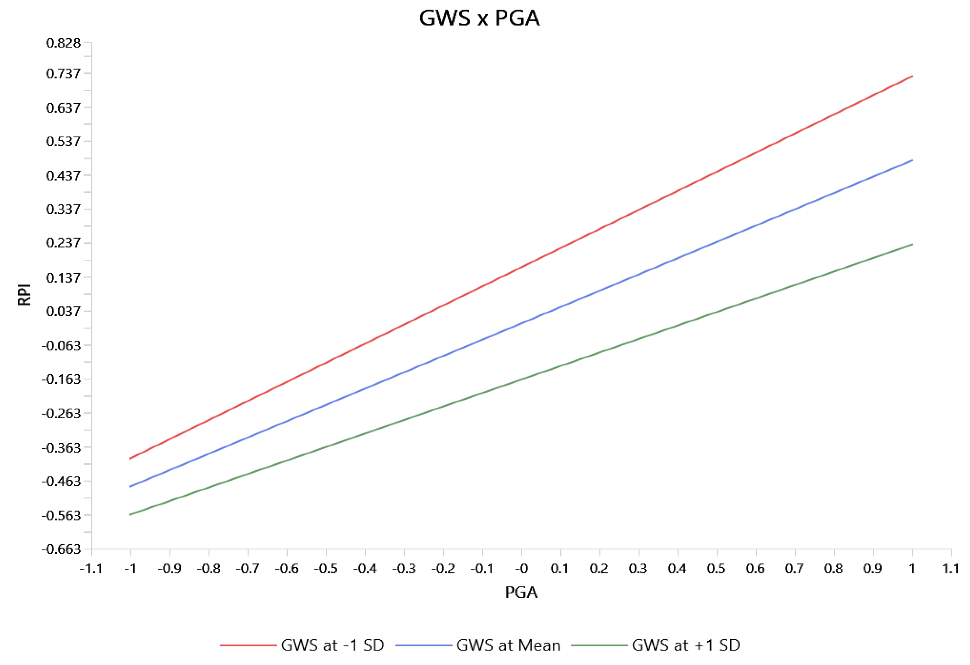 Preprints 201000 g005
