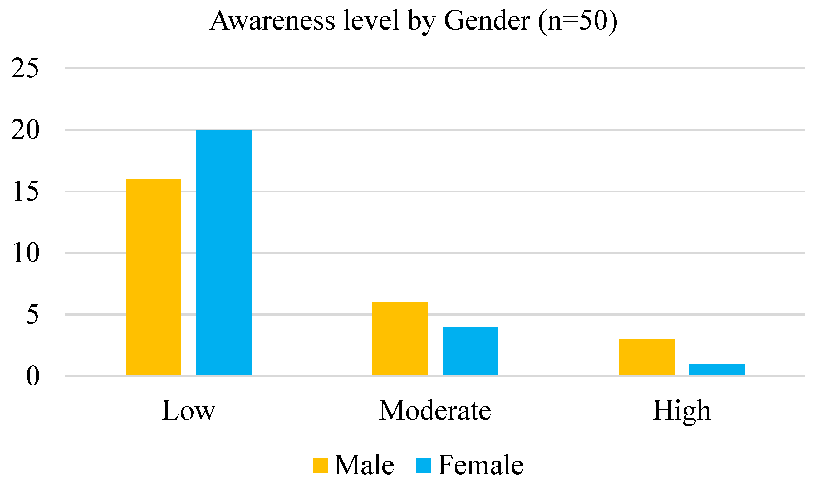 Preprints 184723 g002