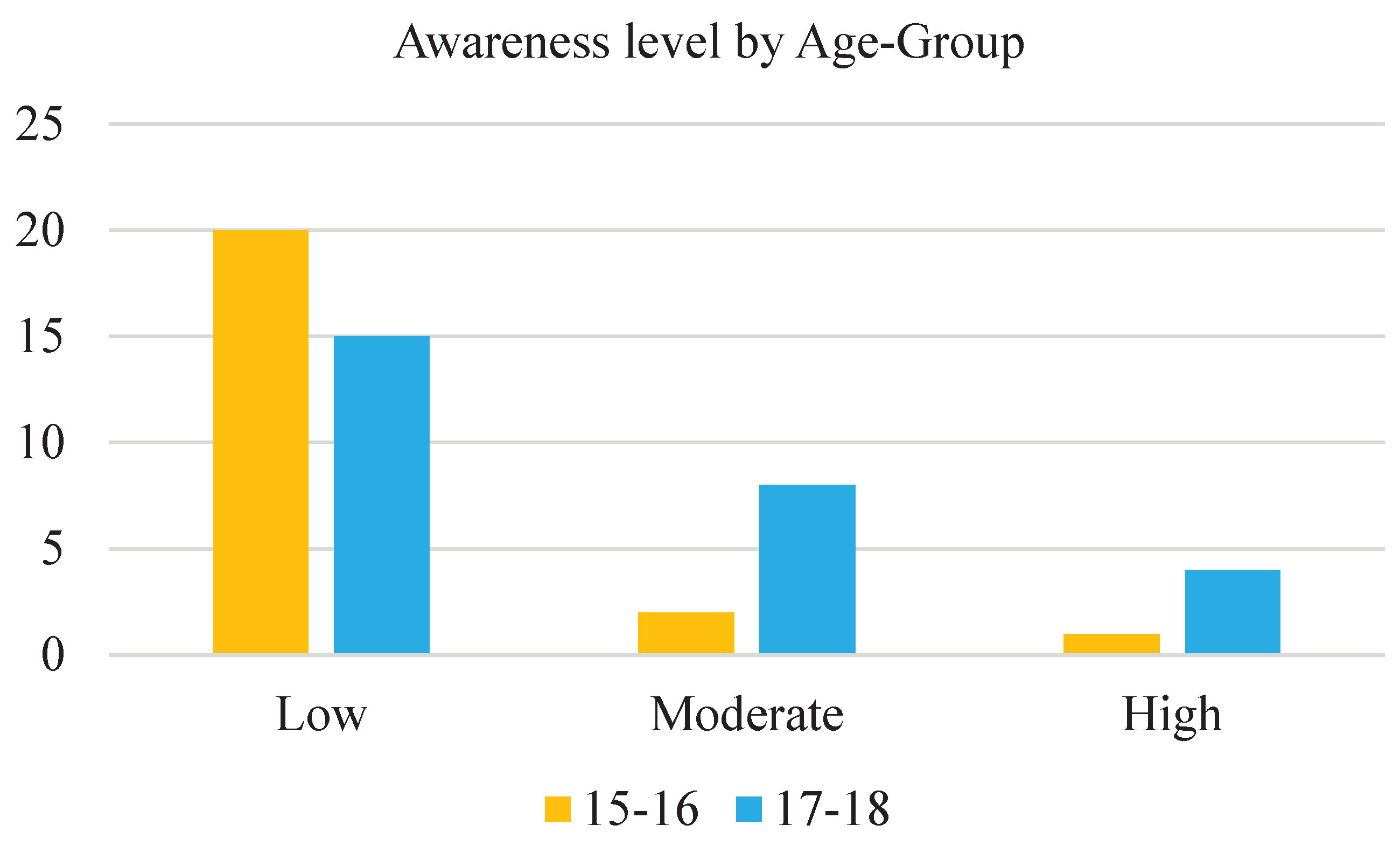 Preprints 184723 g003