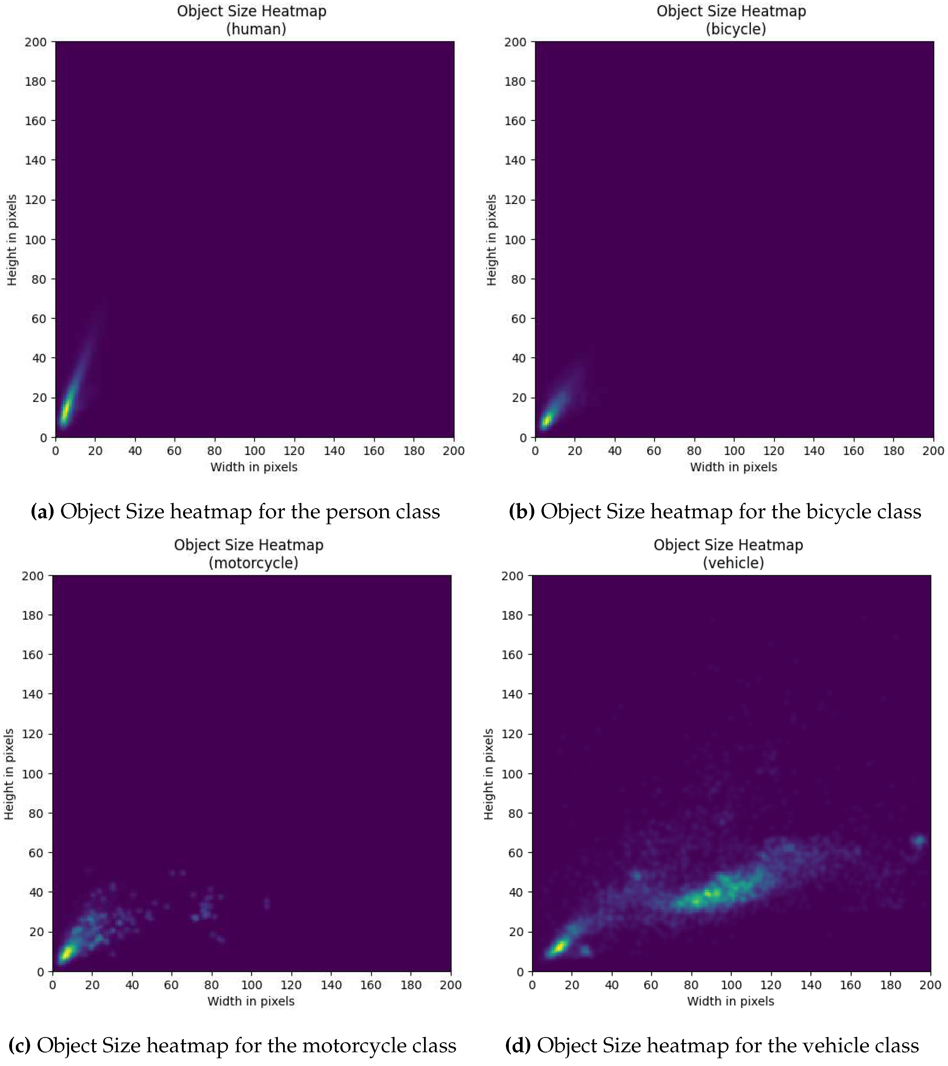 Preprints 84319 g0a3