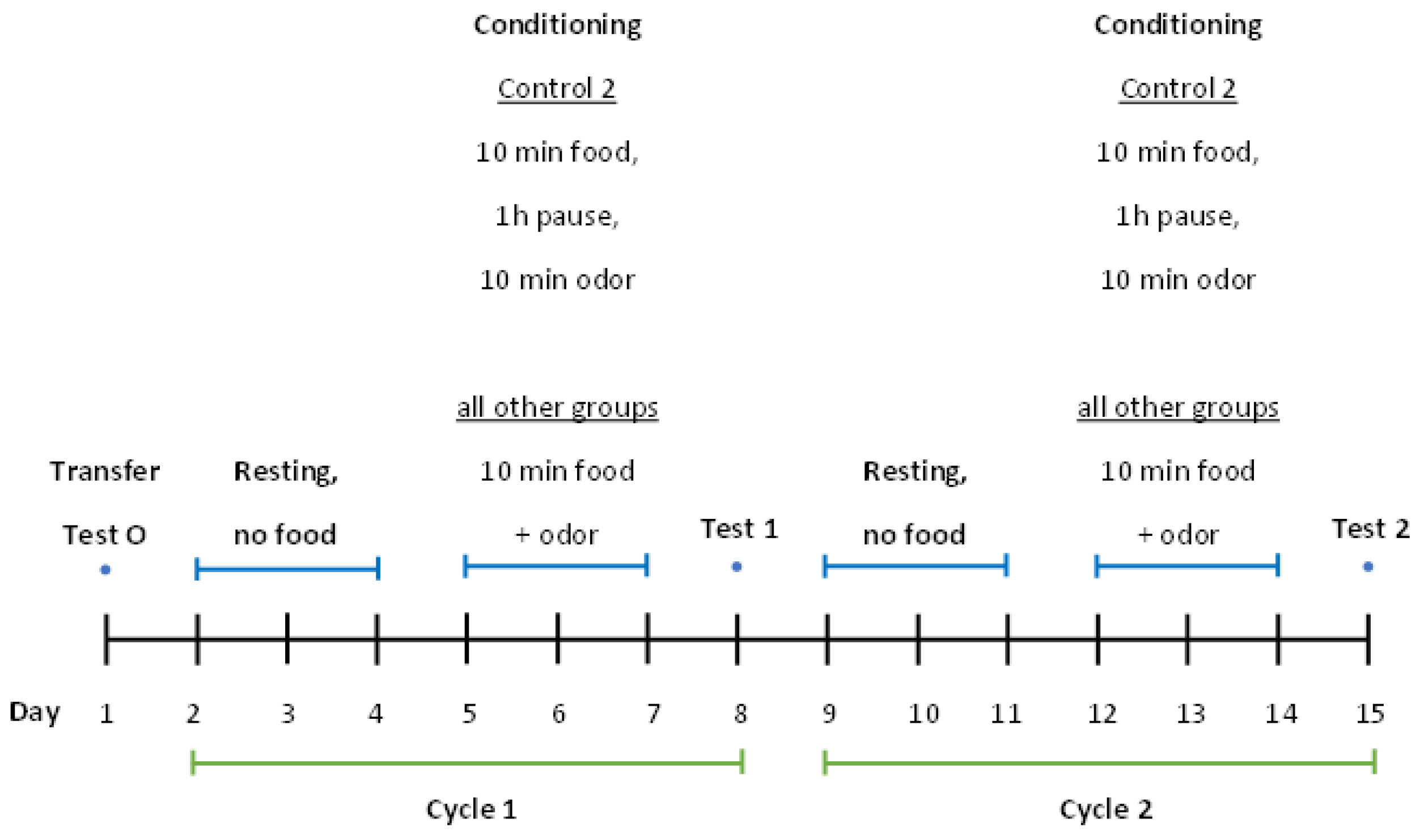 Preprints 190399 g002