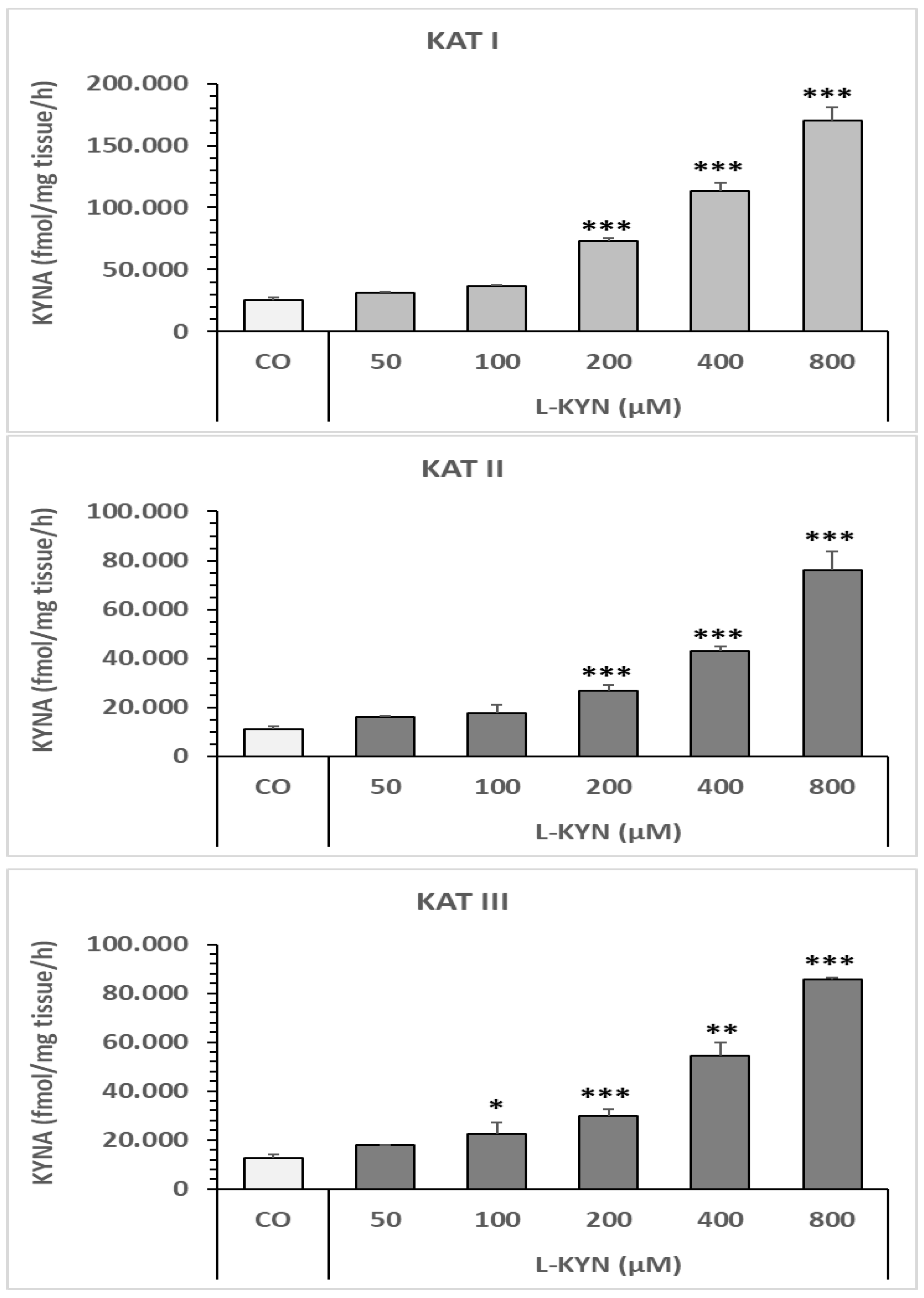 Preprints 190399 g004