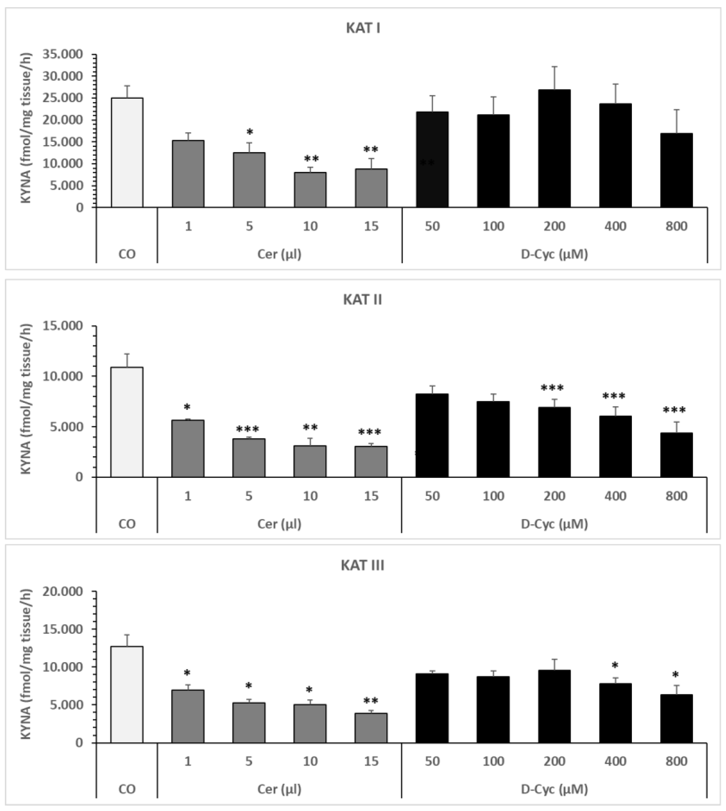 Preprints 190399 g005