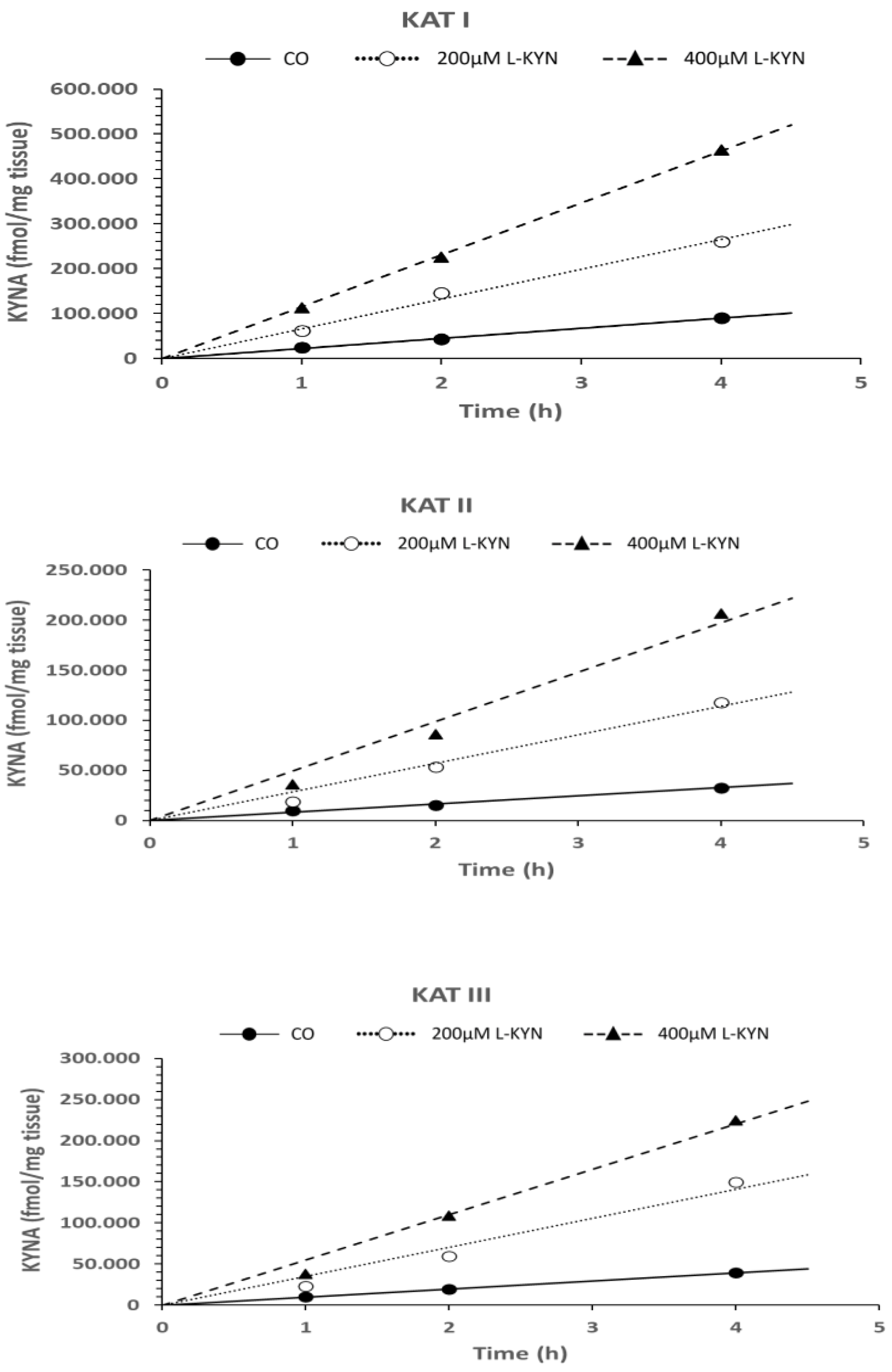 Preprints 190399 g006