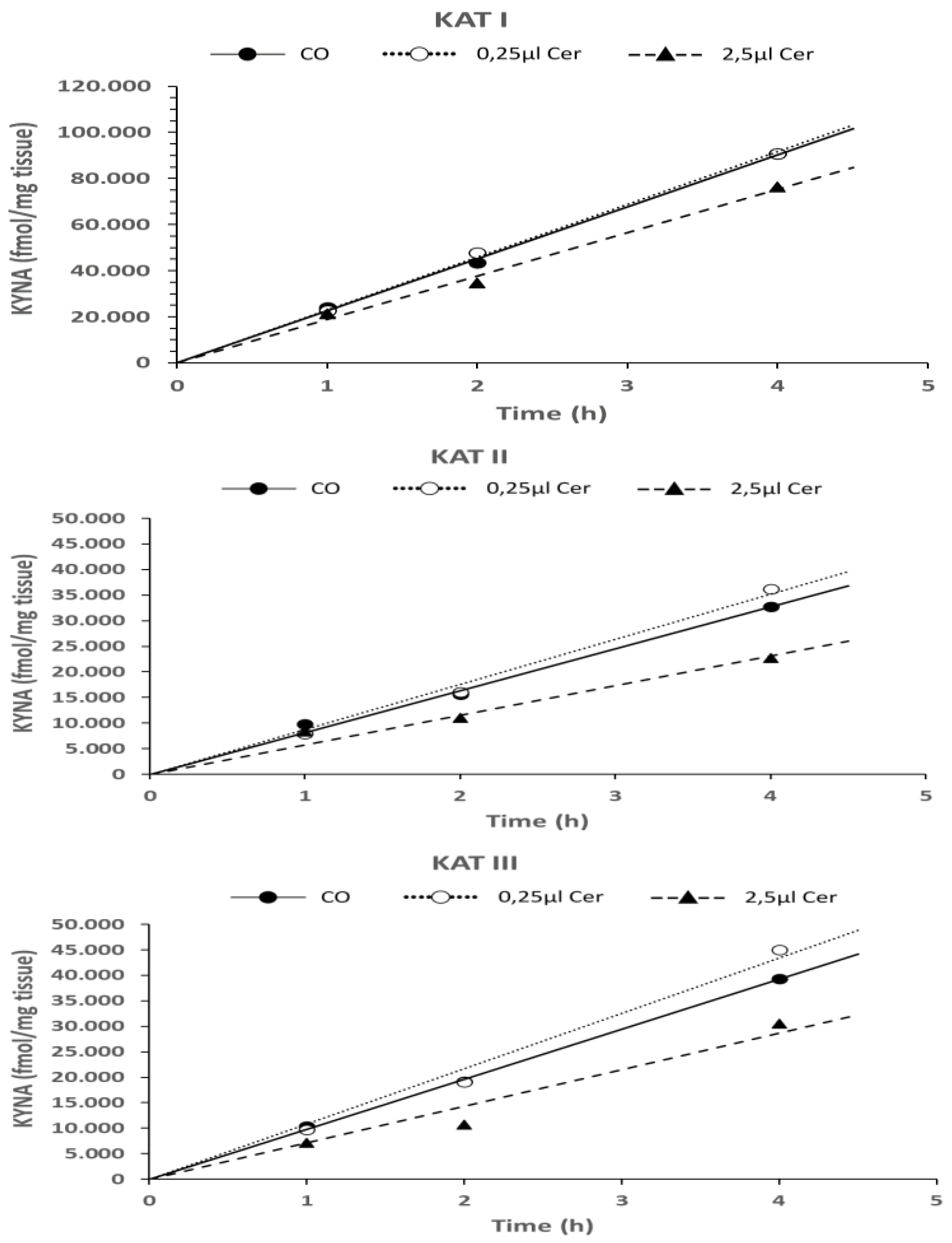 Preprints 190399 g007