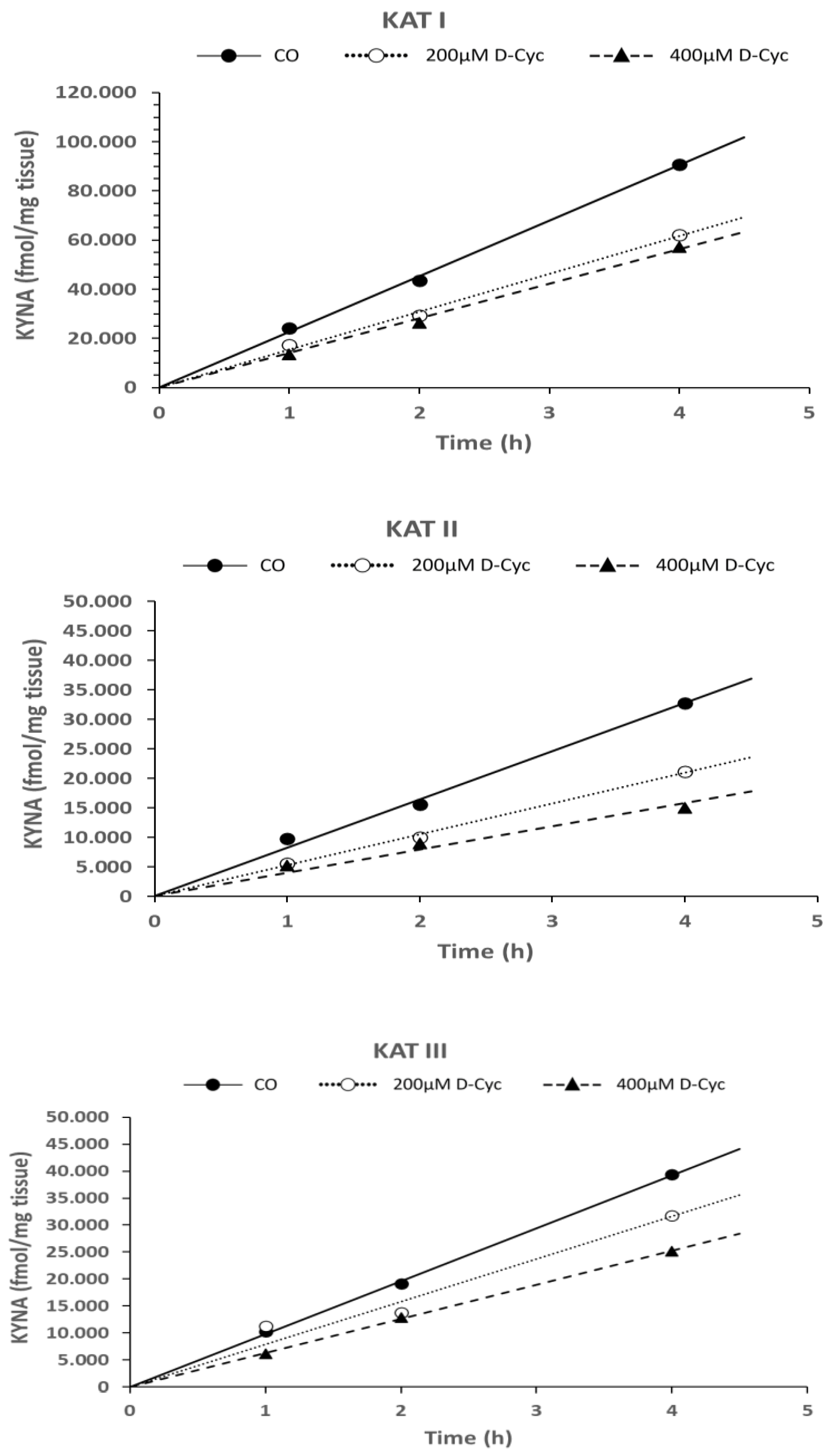 Preprints 190399 g008