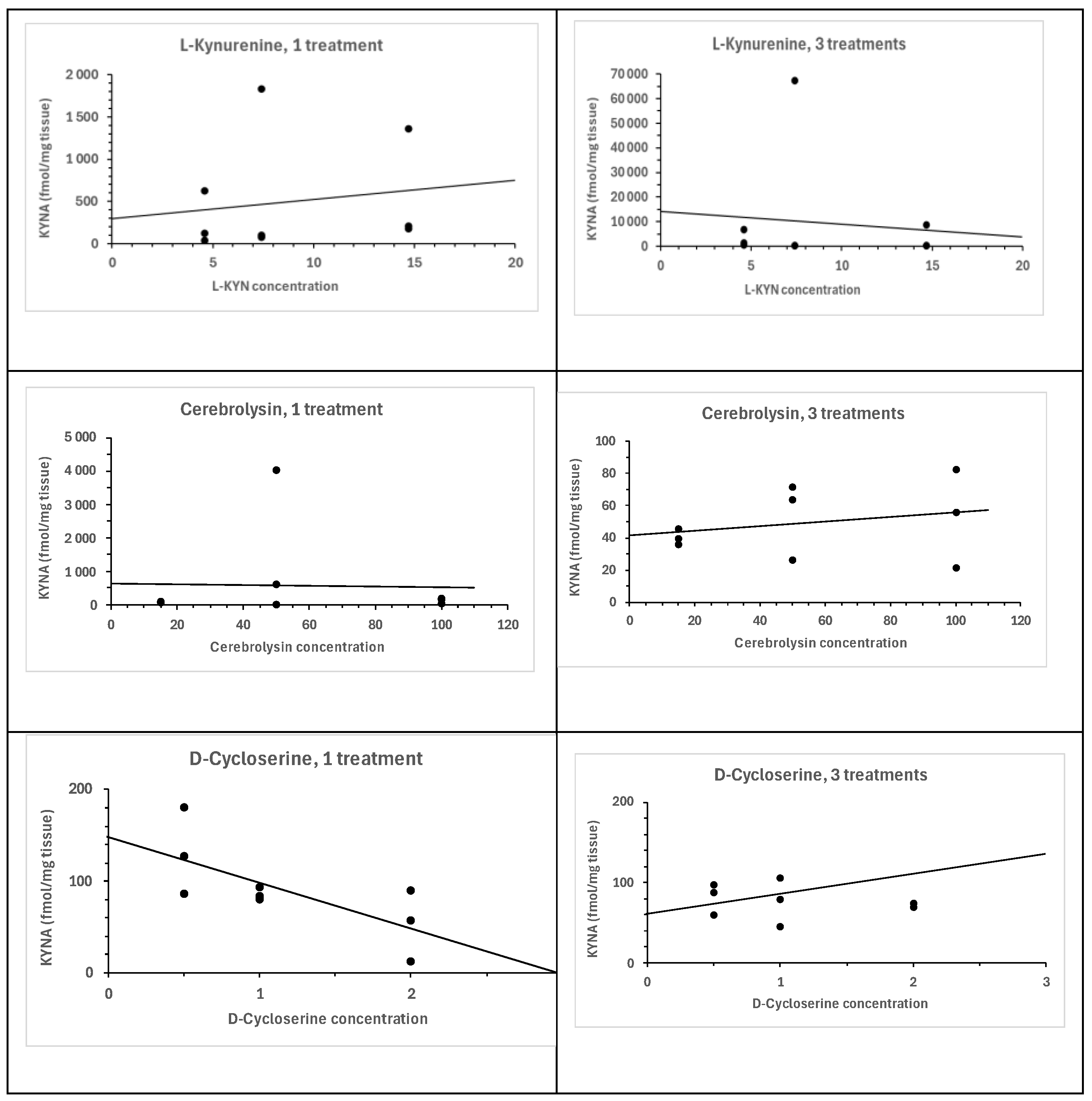 Preprints 190399 g009