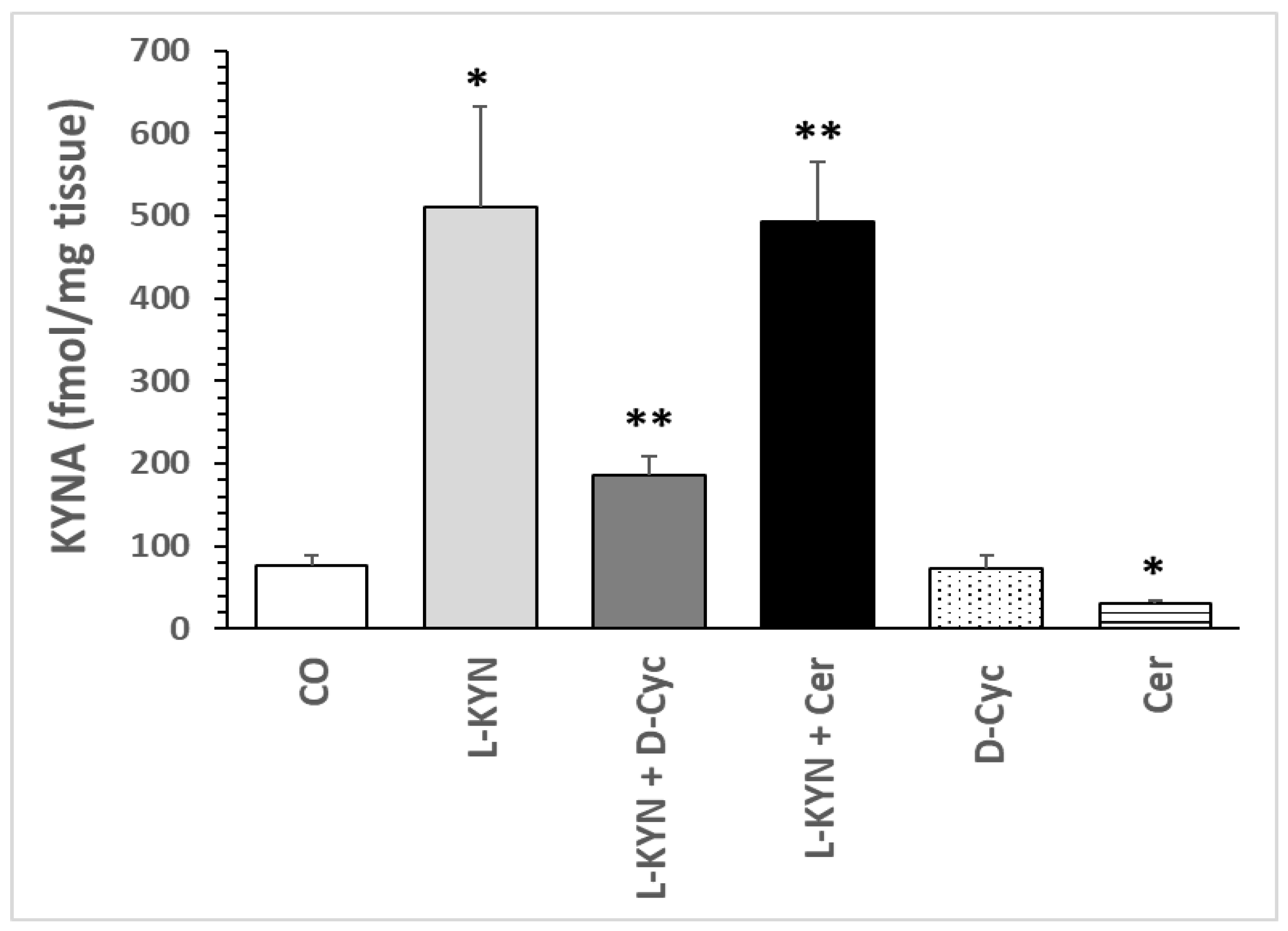Preprints 190399 g010a