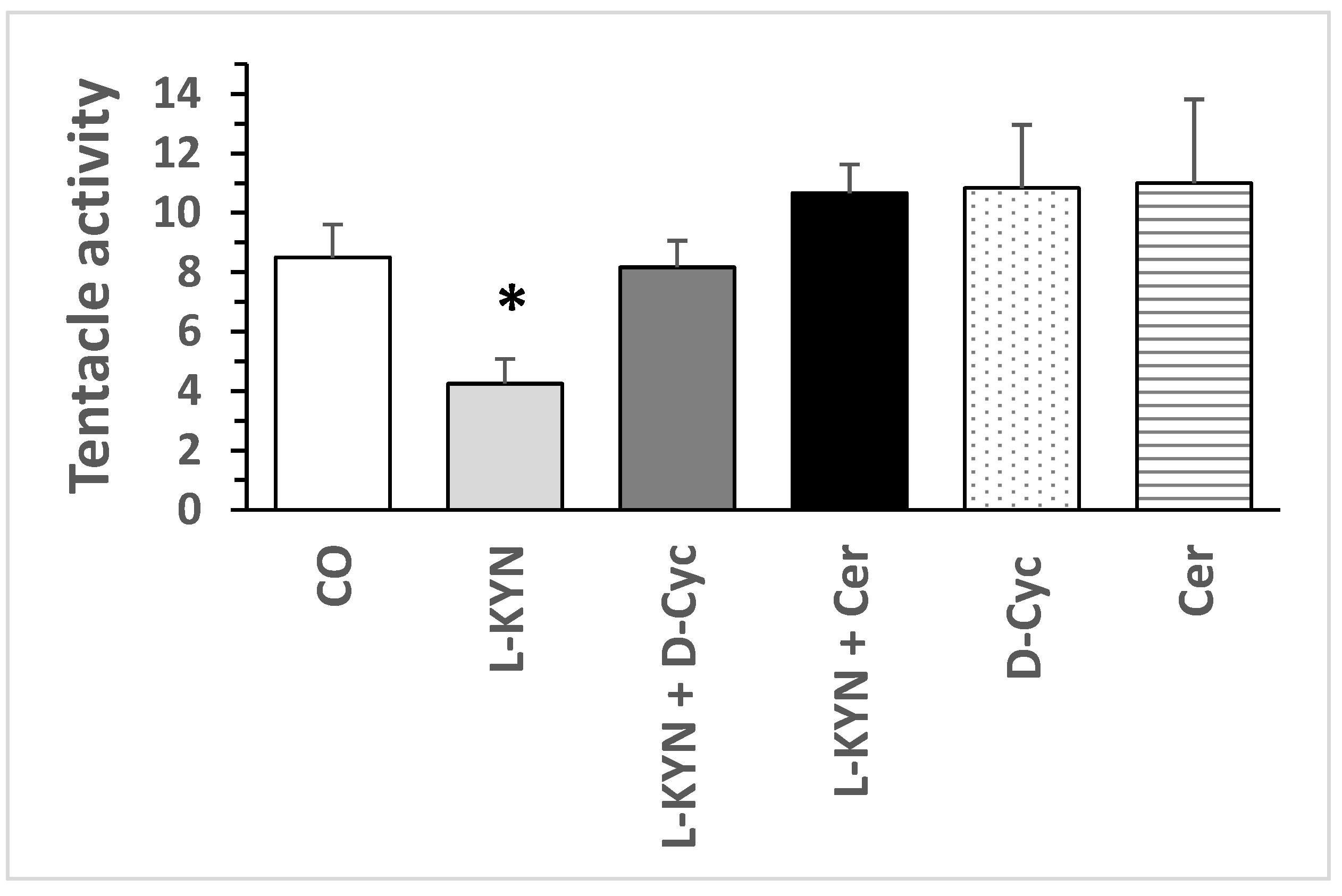 Preprints 190399 g010b