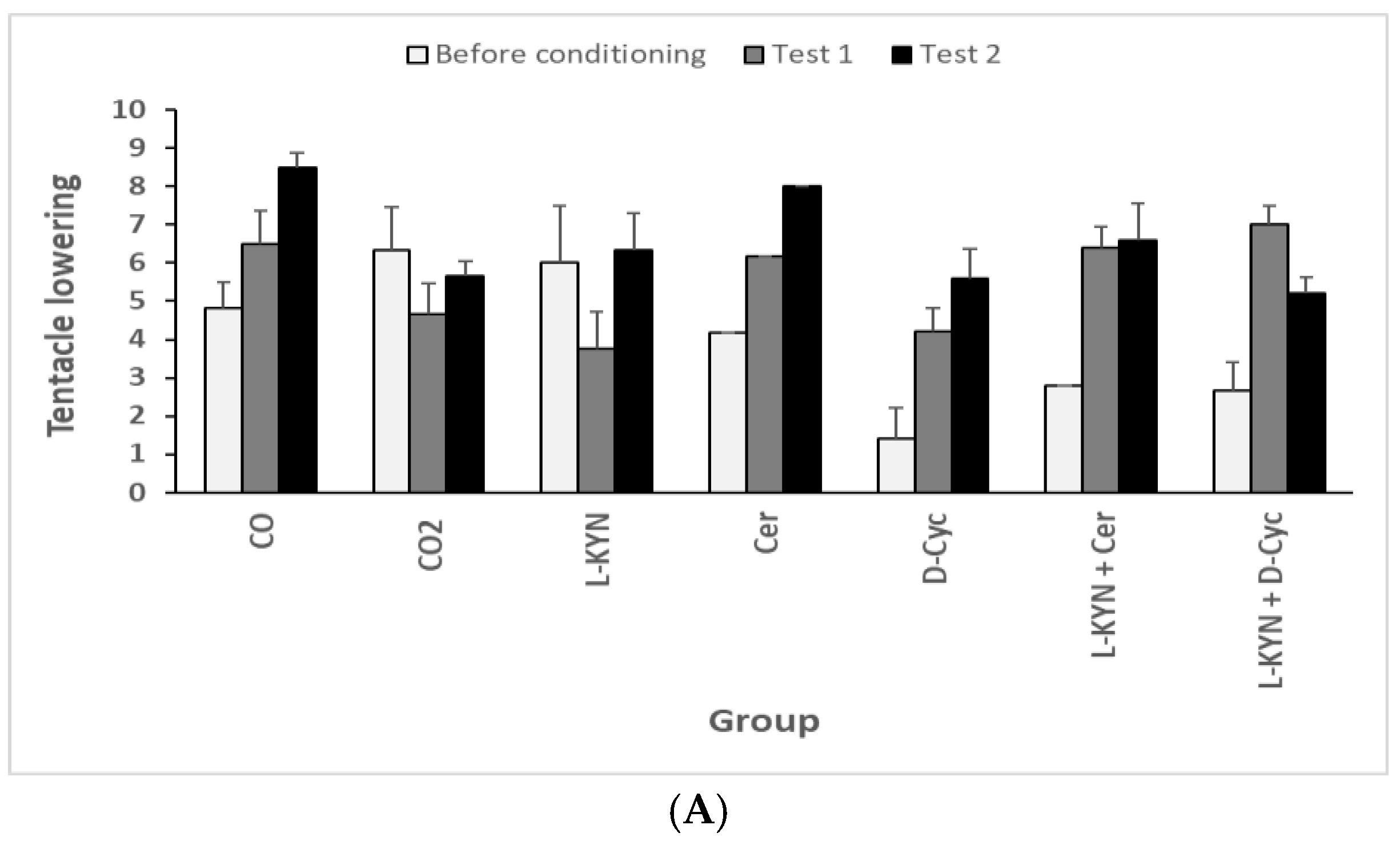 Preprints 190399 g011a