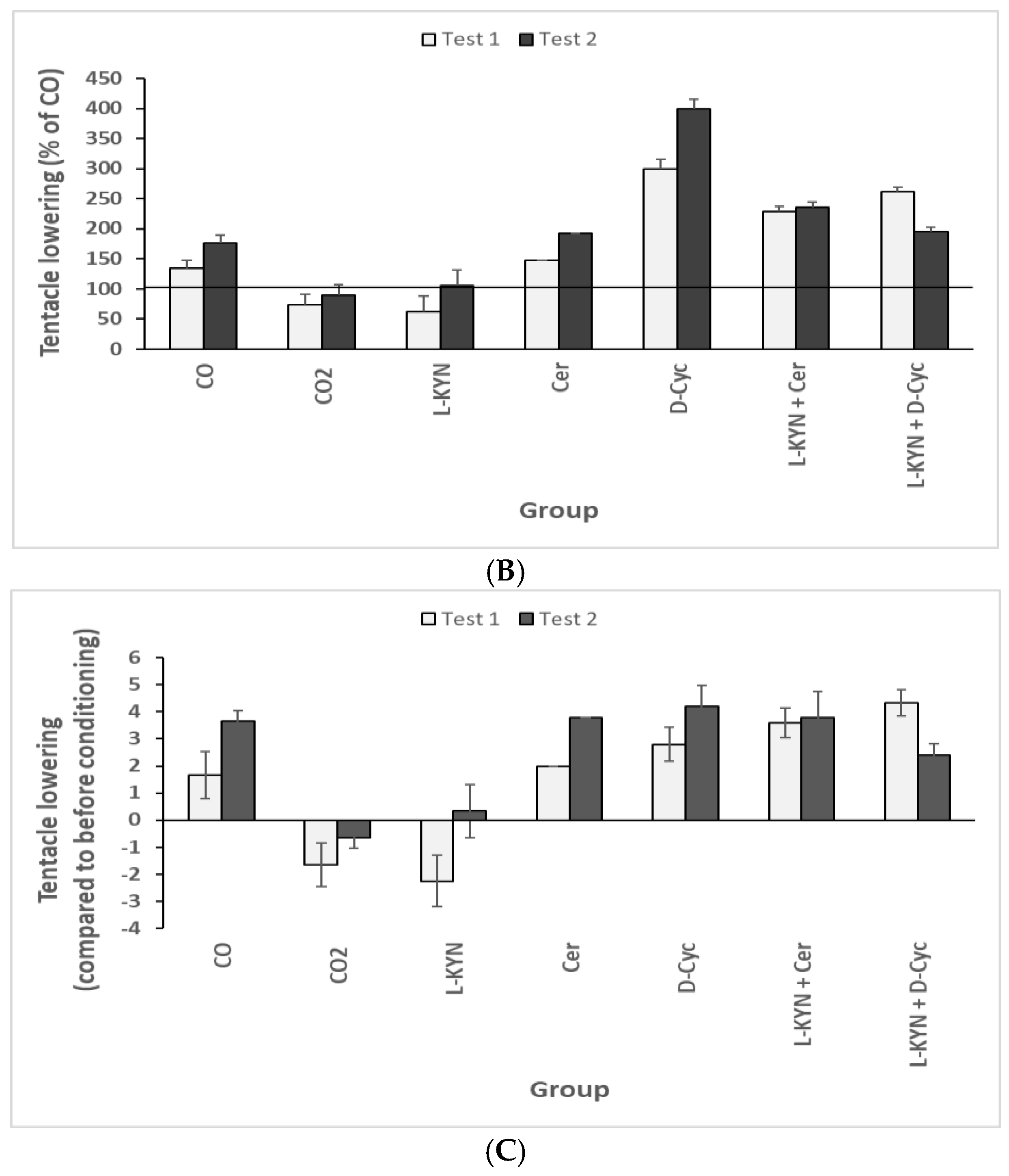 Preprints 190399 g011b