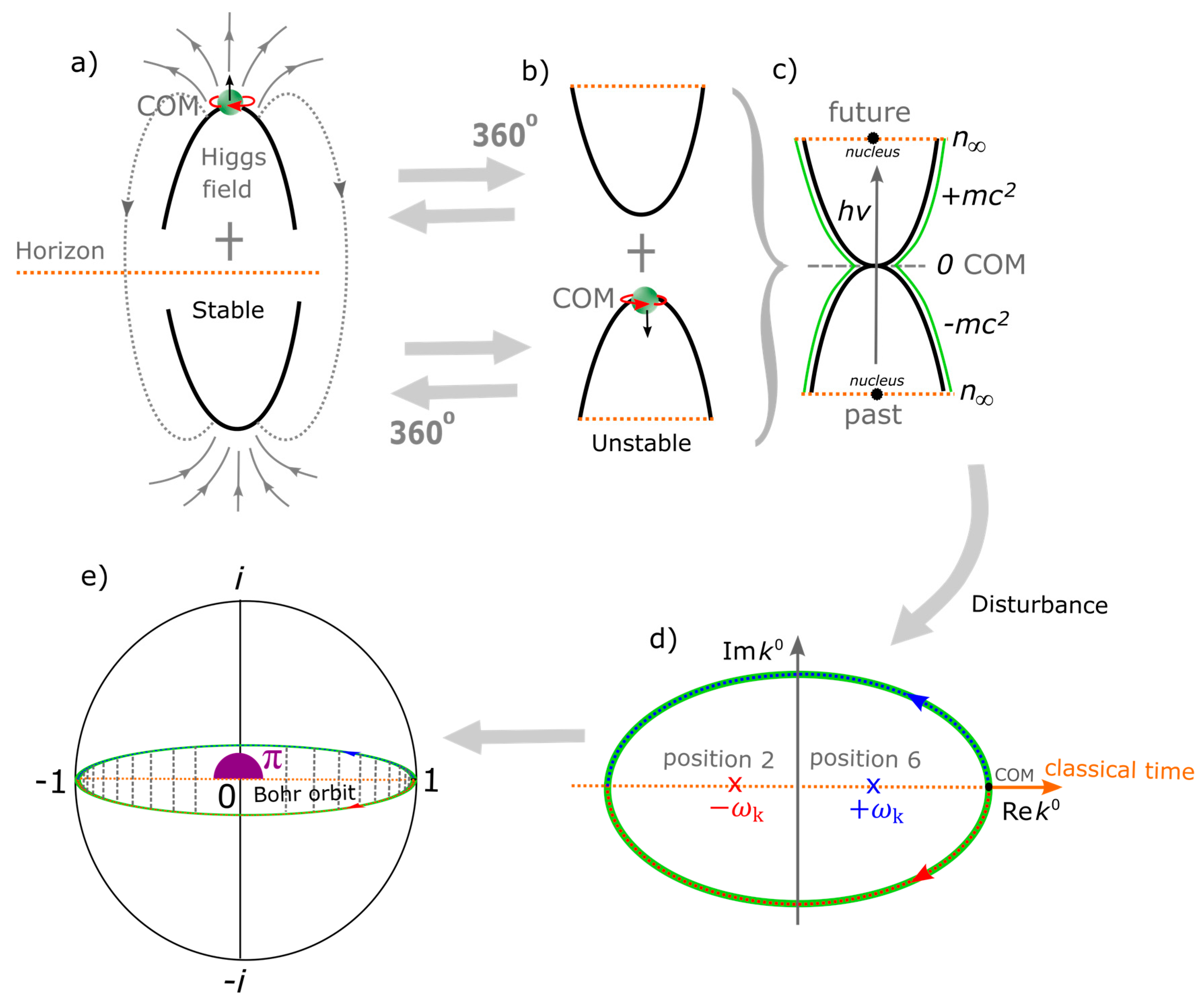 Preprints 173084 g002