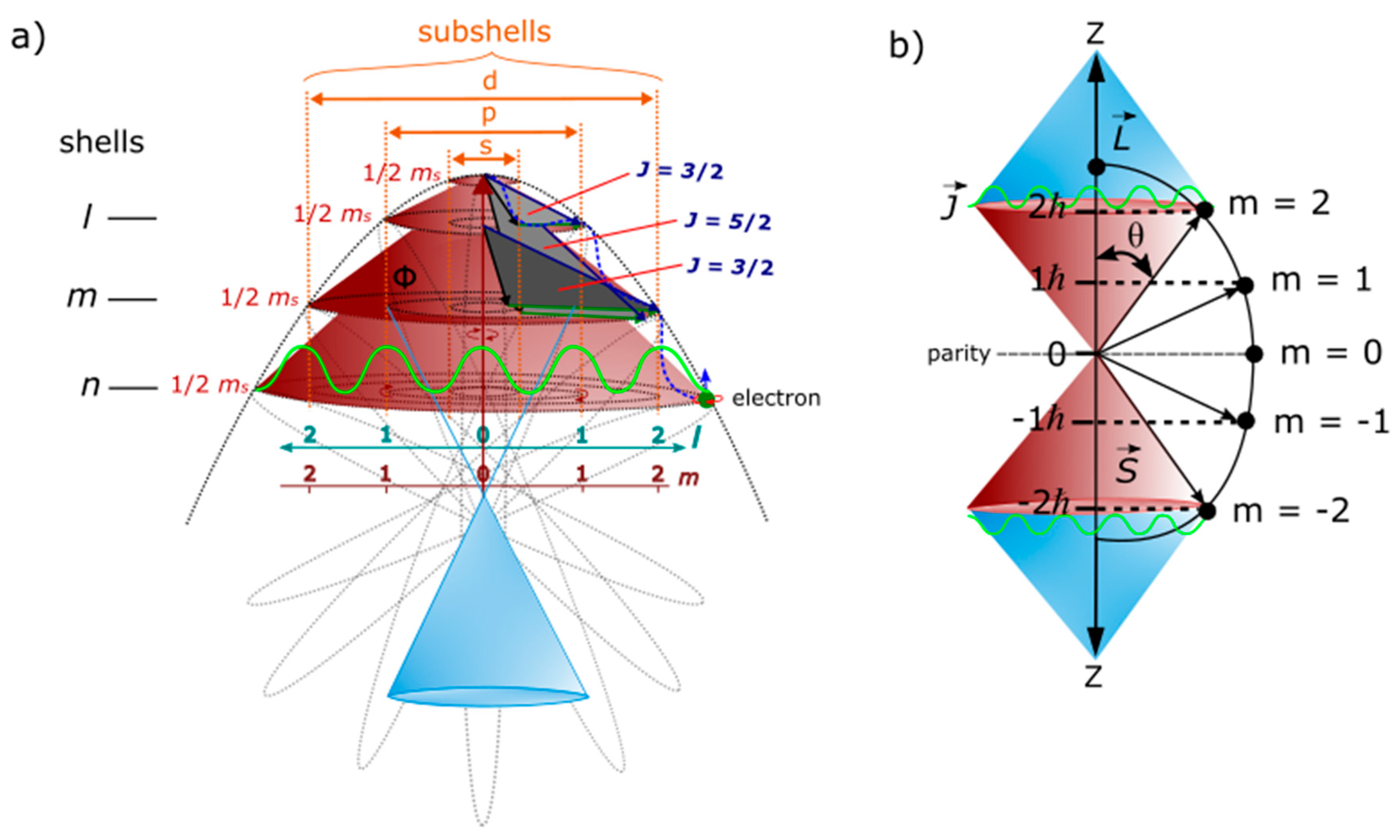 Preprints 173084 g003