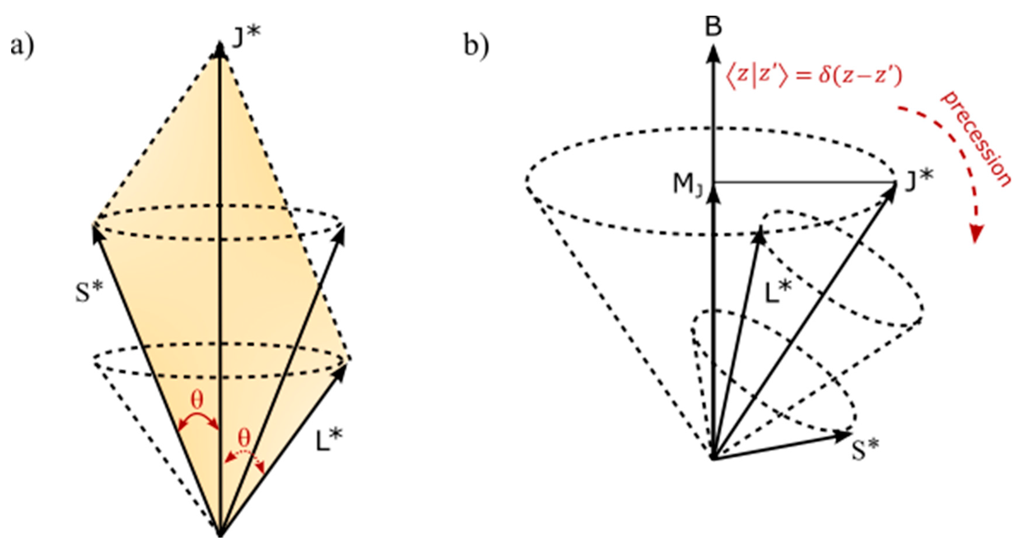 Preprints 173084 g004