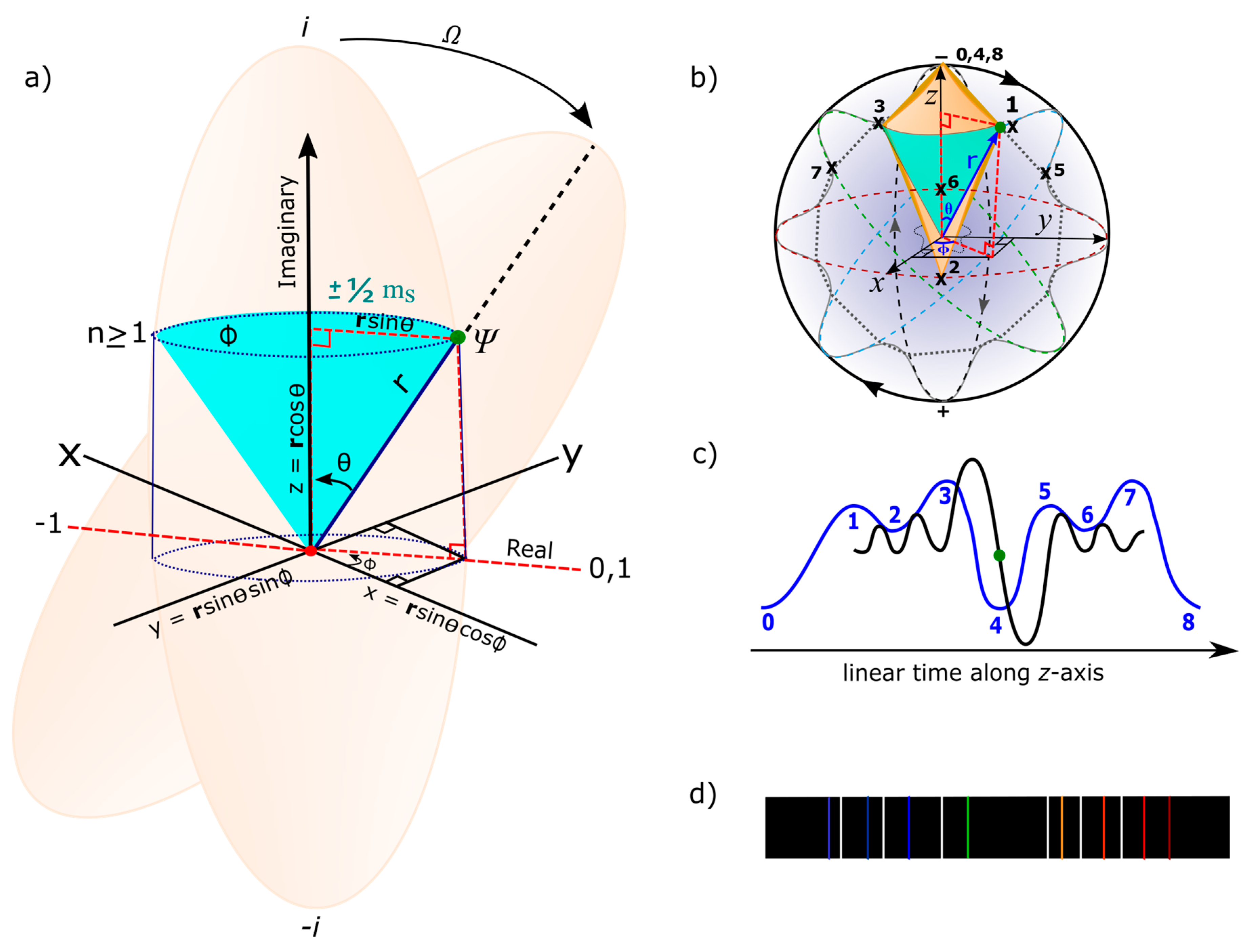 Preprints 173084 g005