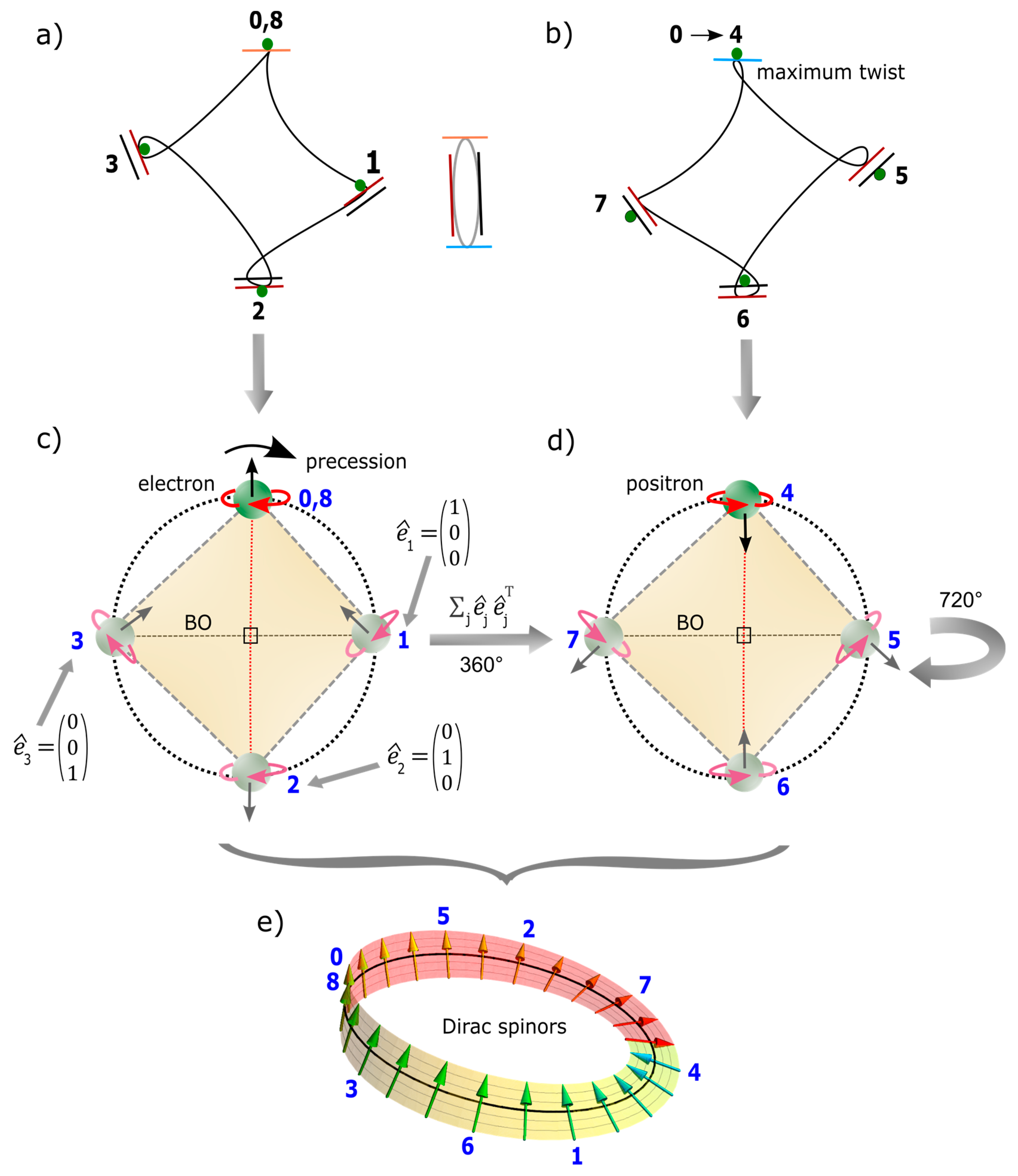 Preprints 173084 g006