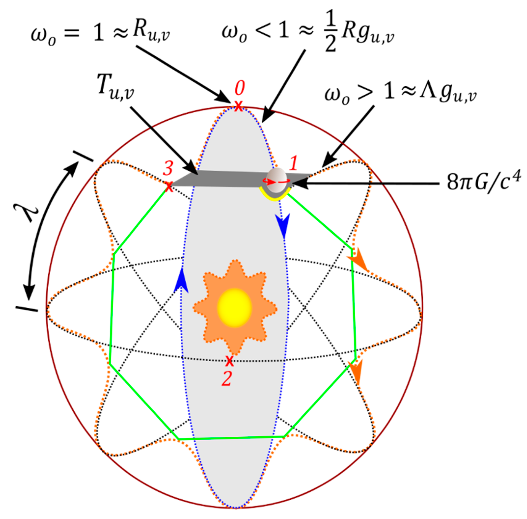 Preprints 173084 g010