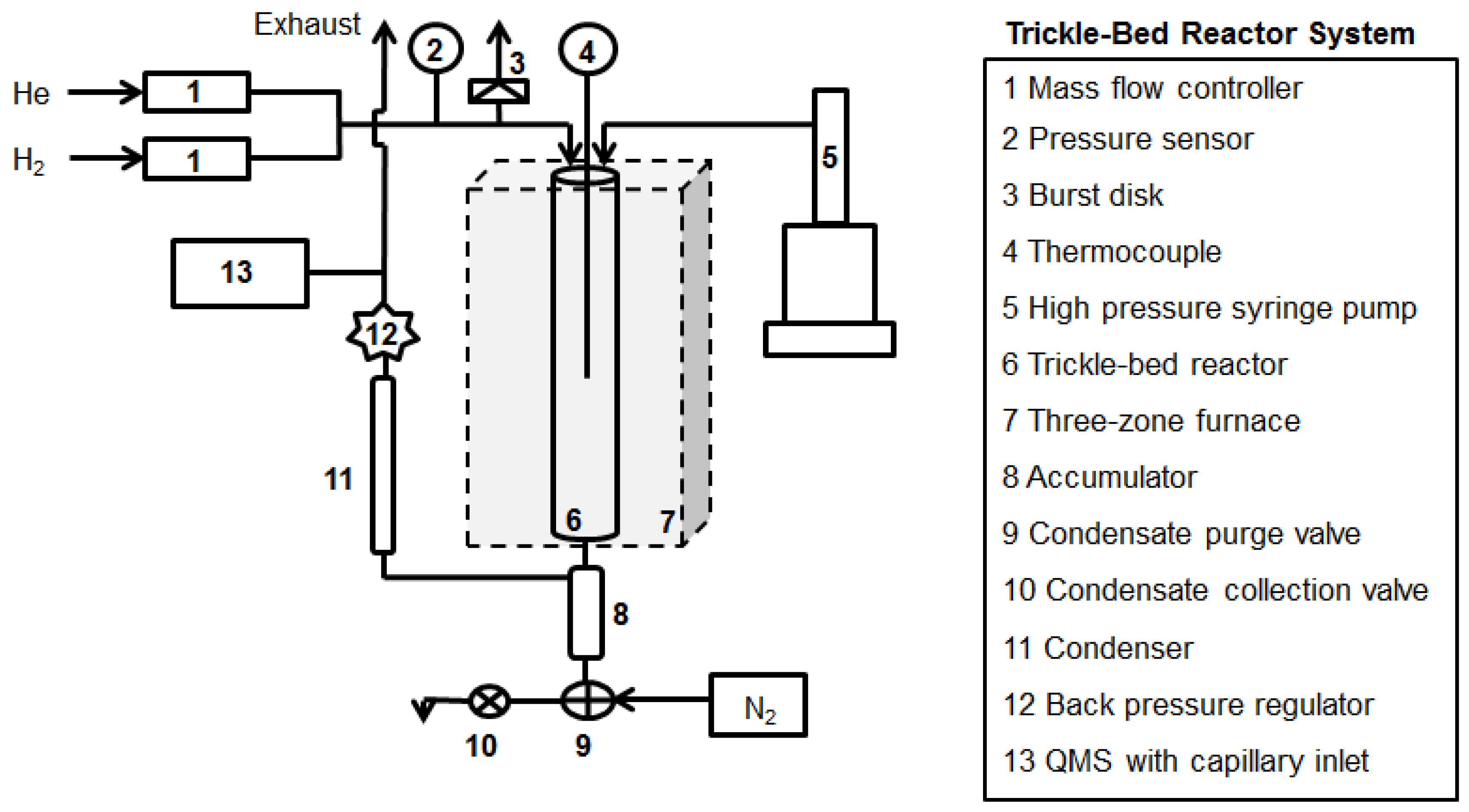 Preprints 180343 g001