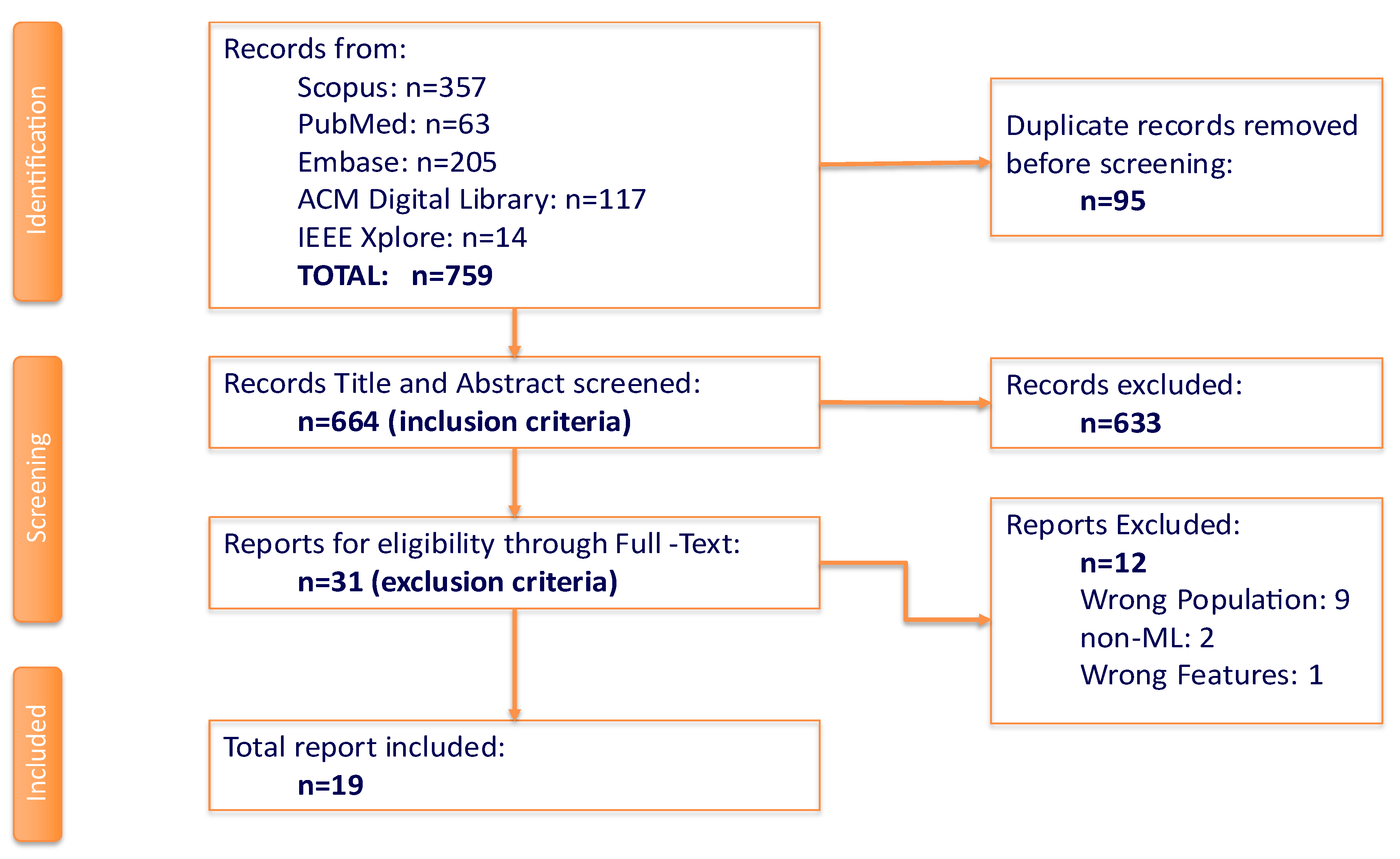 Preprints 181110 g001