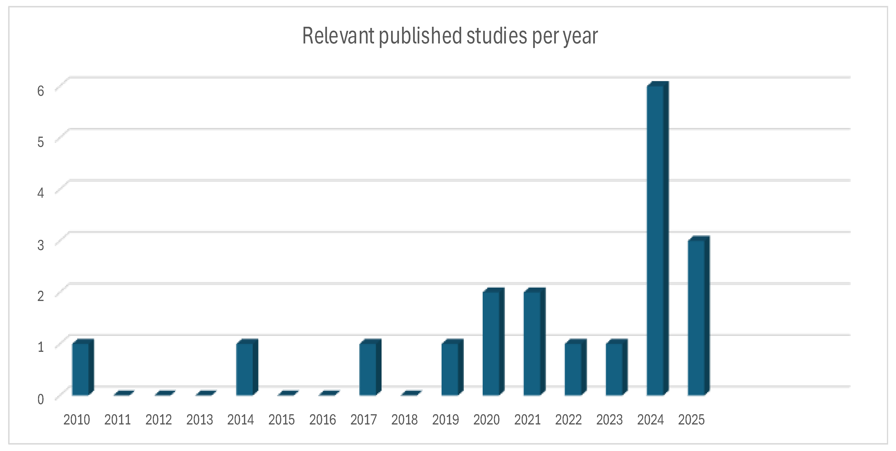 Preprints 181110 g003
