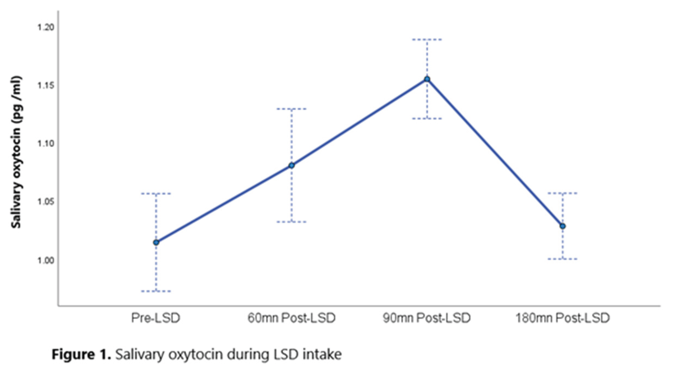 Preprints 162236 g001