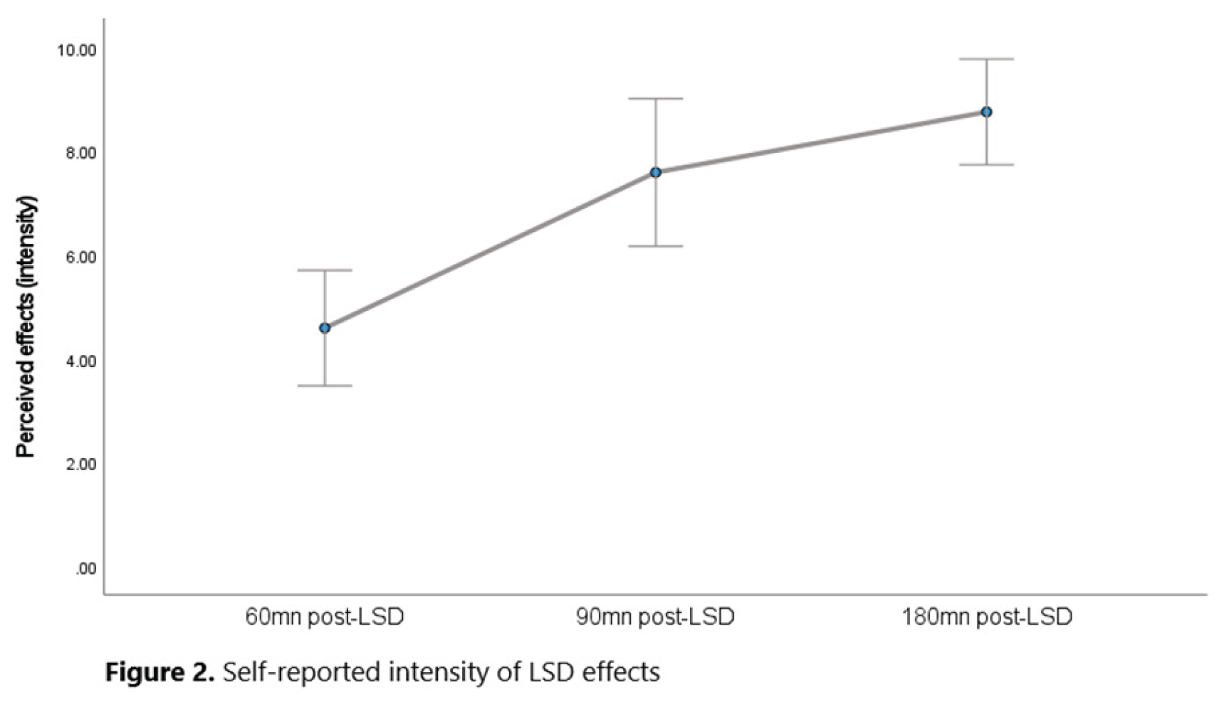 Preprints 162236 g002