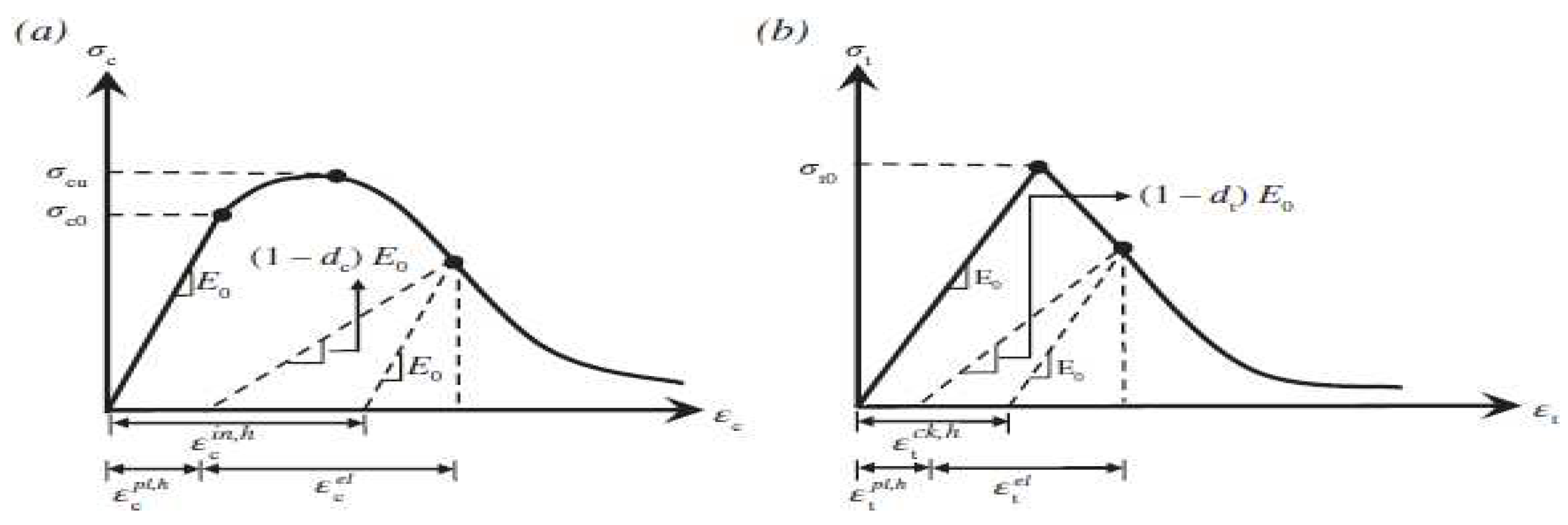 Preprints 93093 g002