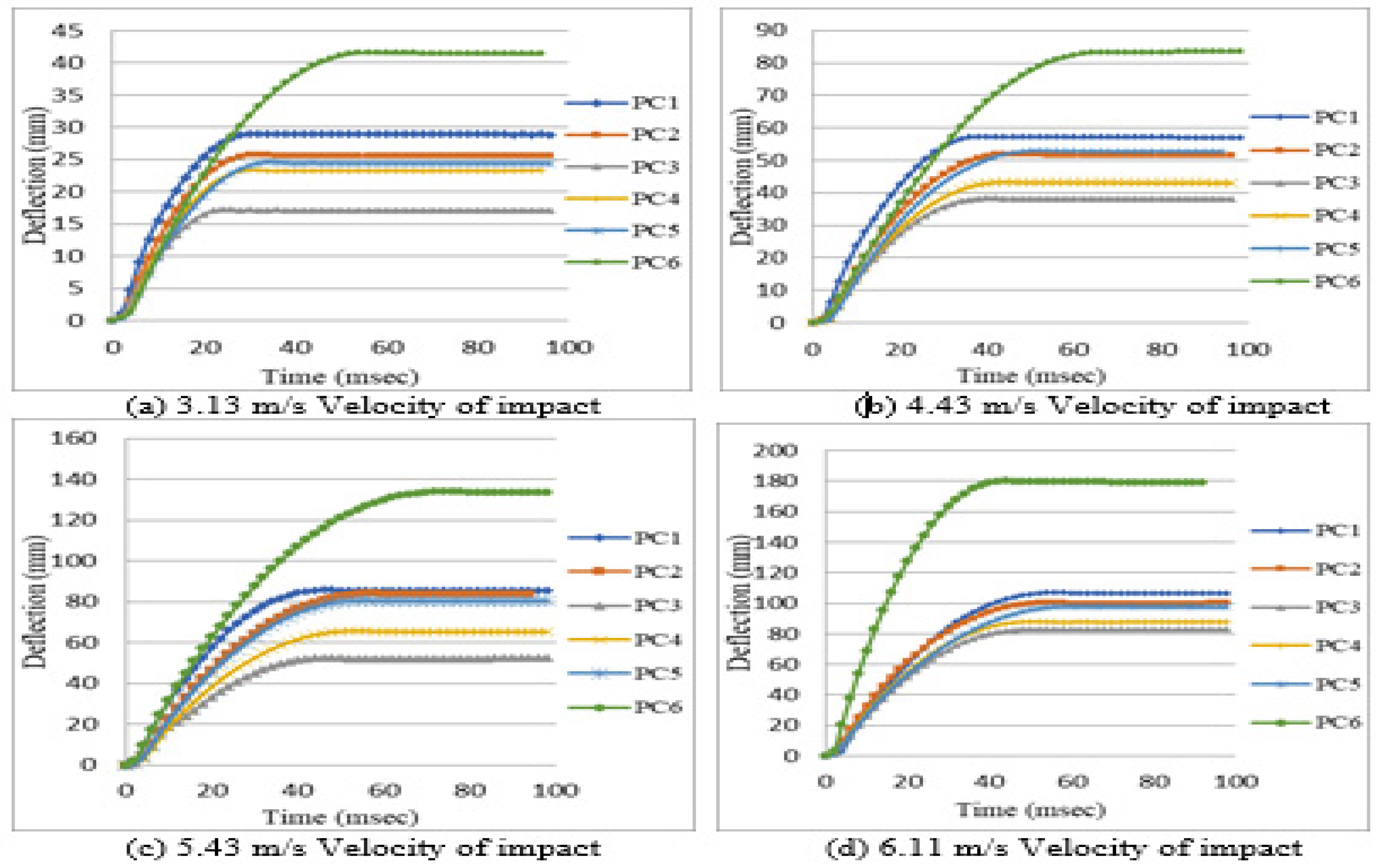 Preprints 93093 g006
