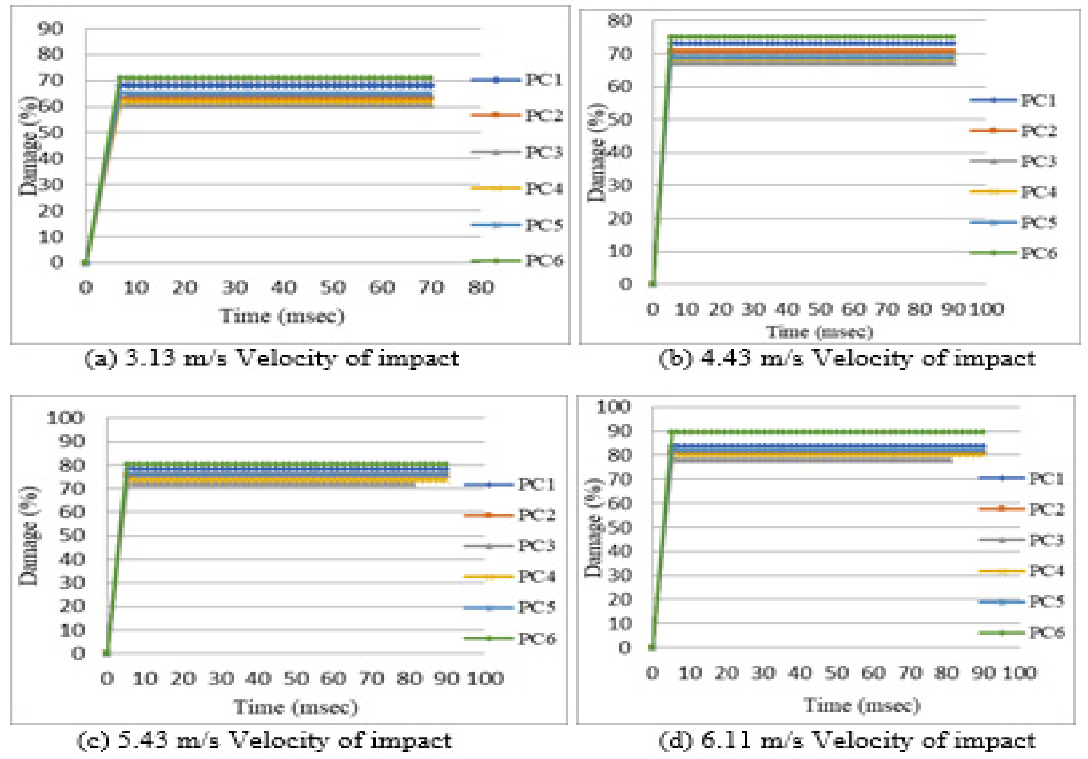 Preprints 93093 g010