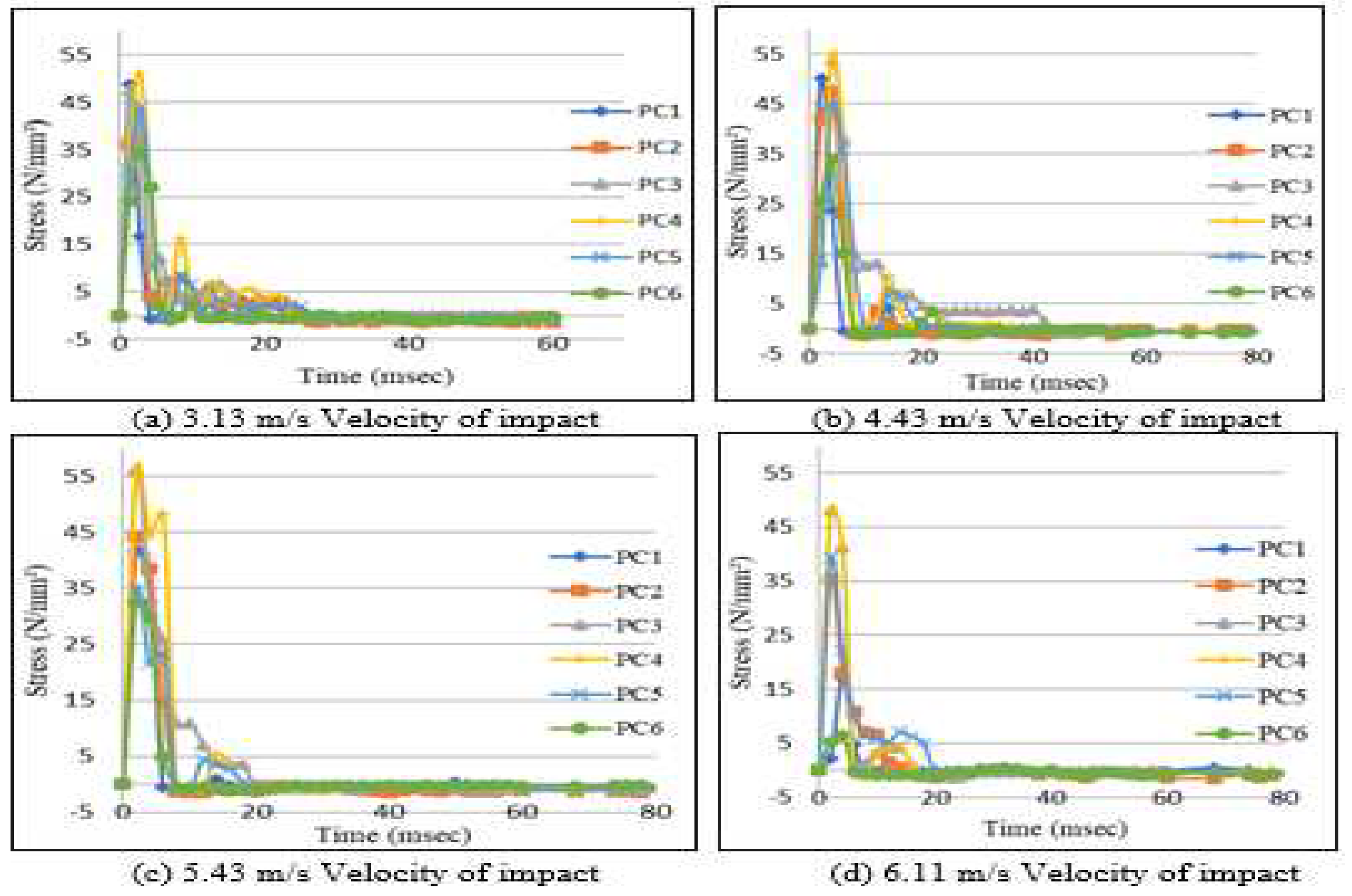 Preprints 93093 g011