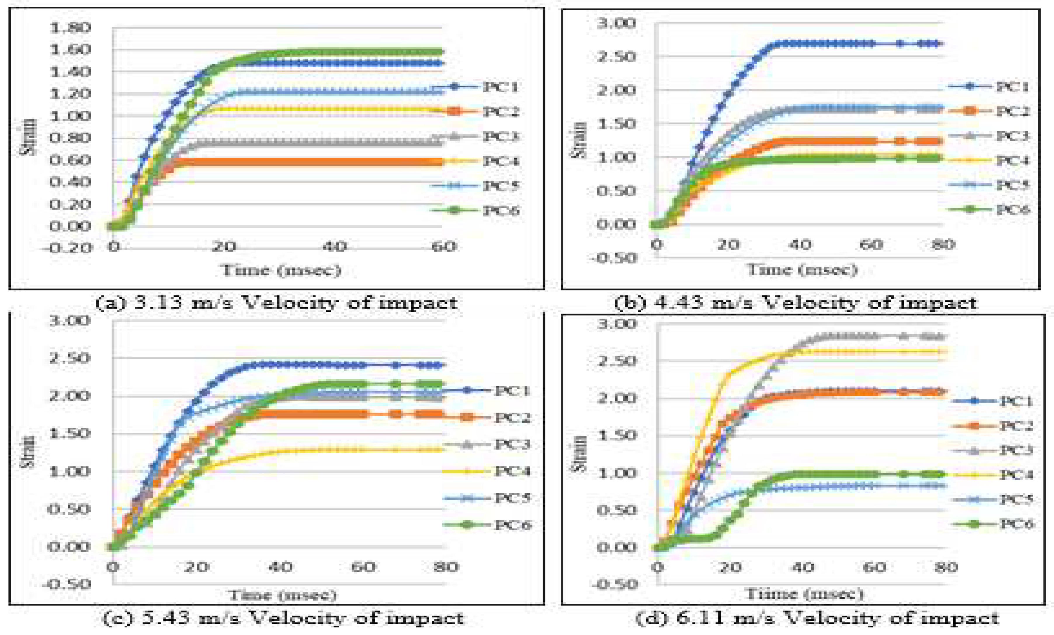 Preprints 93093 g012