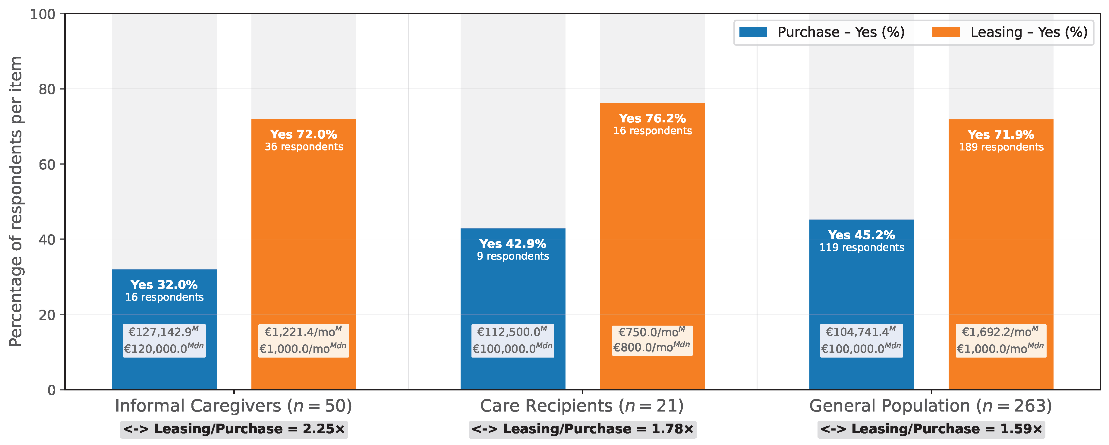 Preprints 199607 g002