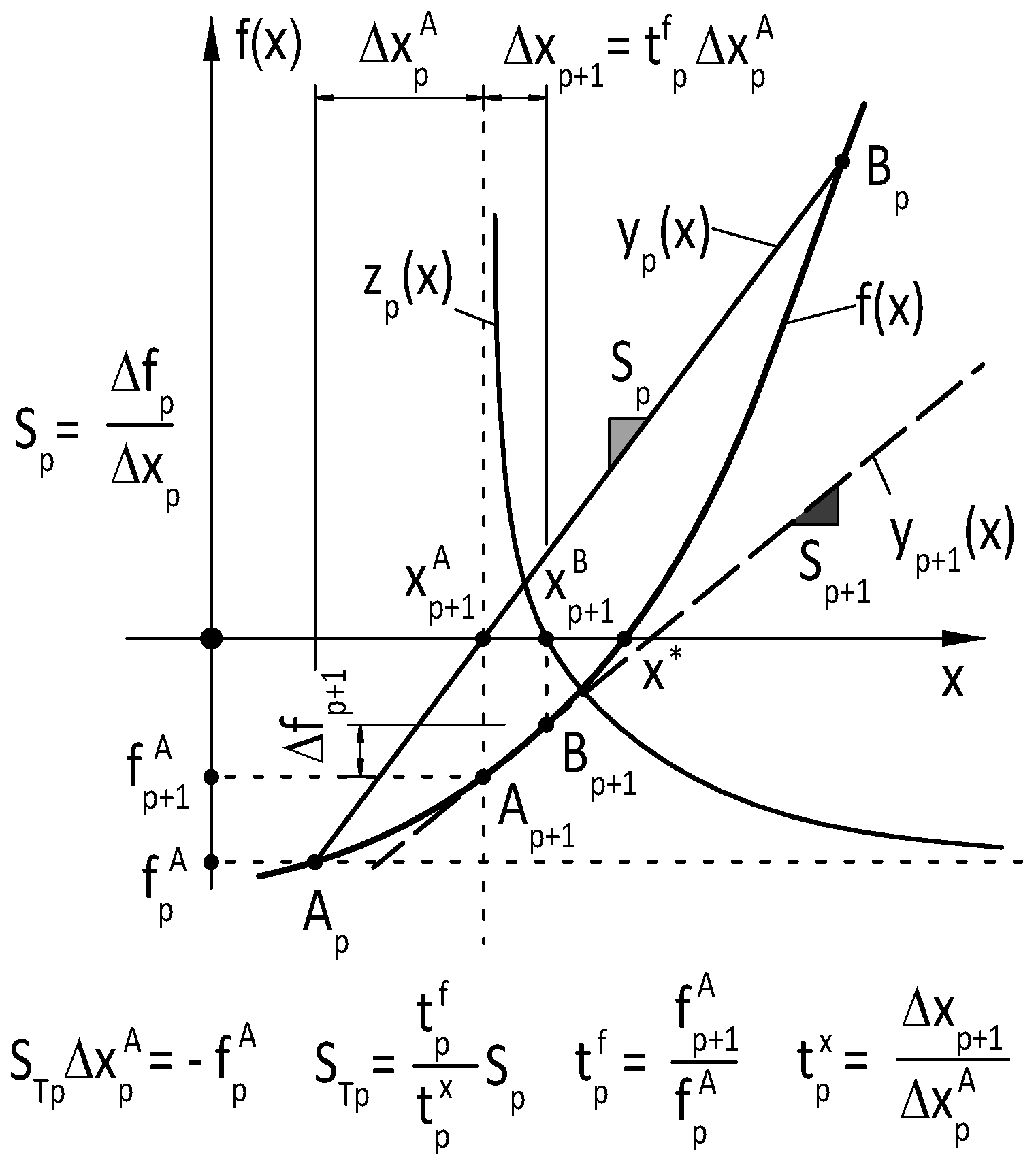 Preprints 144378 g002