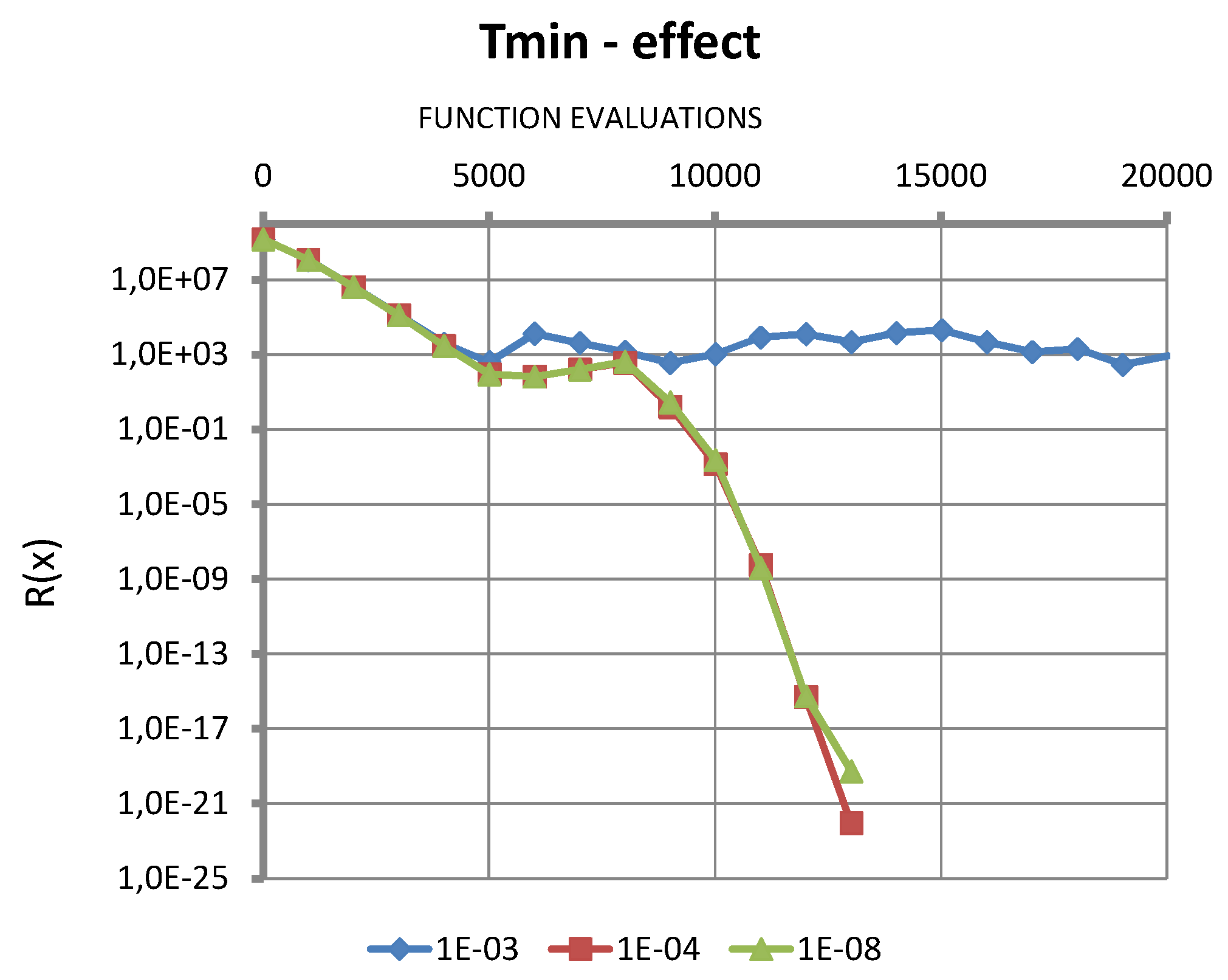 Preprints 144378 g003
