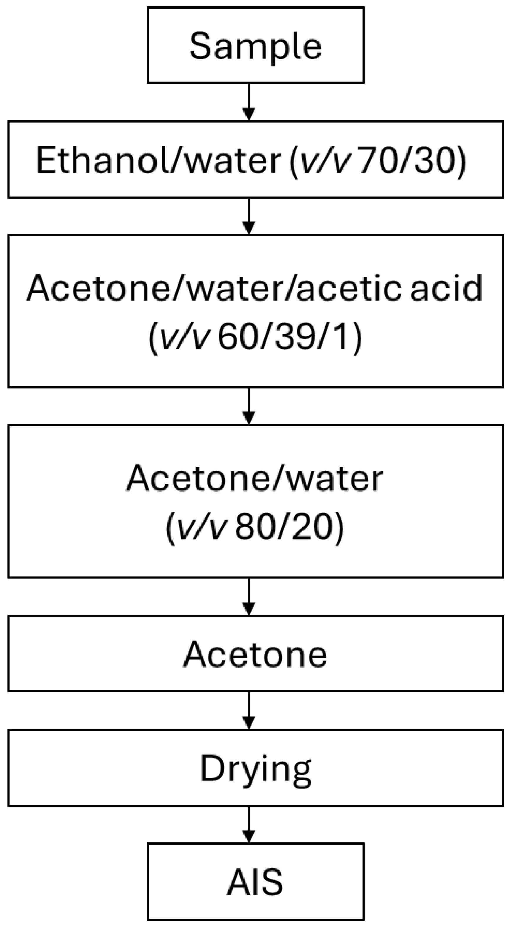 Preprints 156409 g001