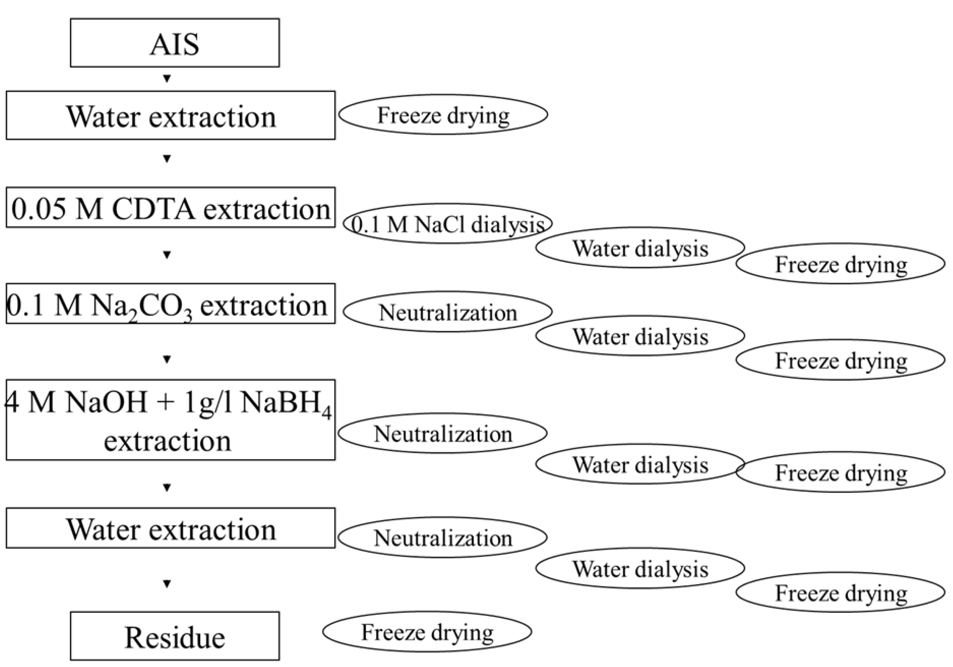 Preprints 156409 g002