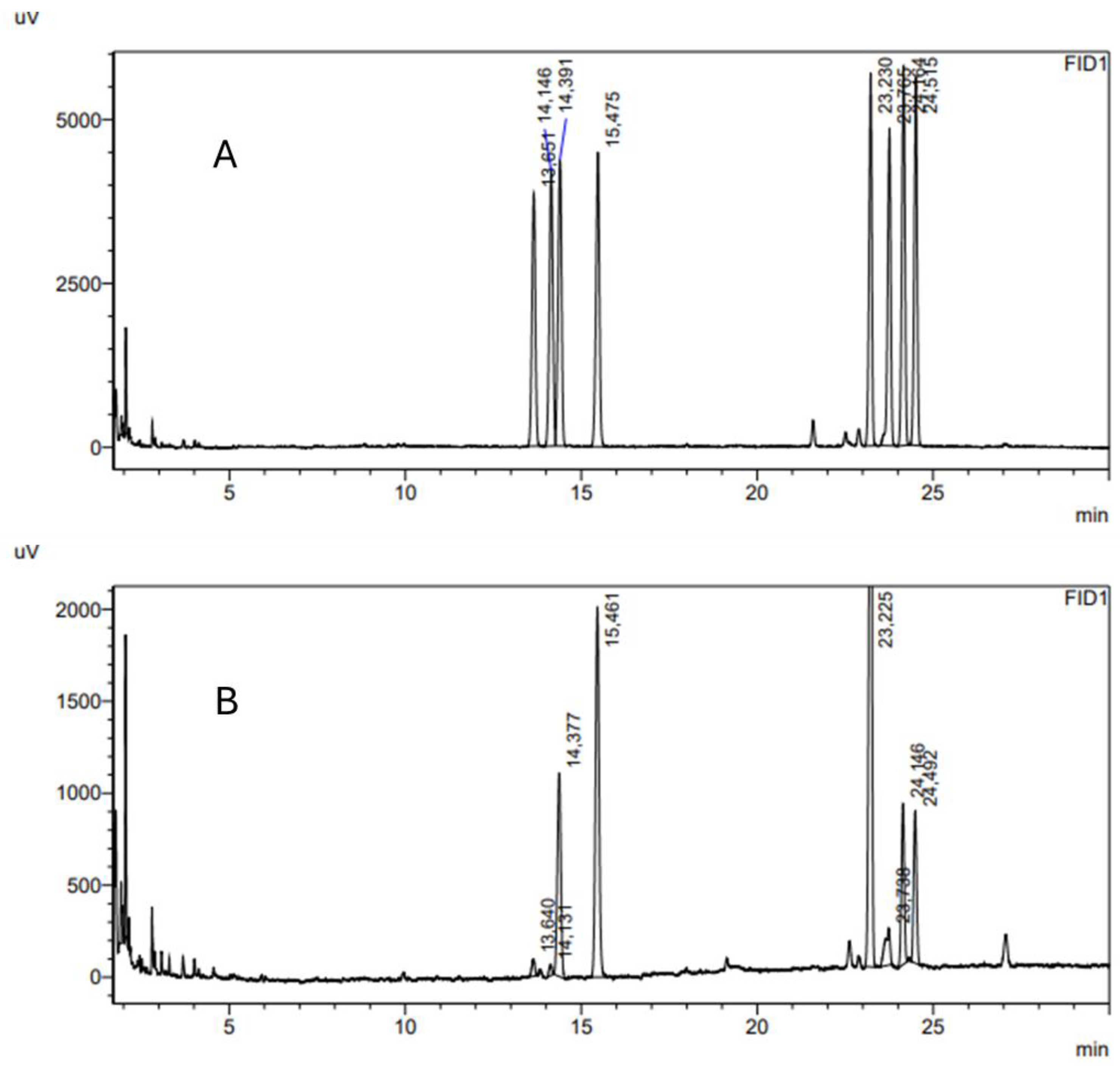Preprints 156409 g003