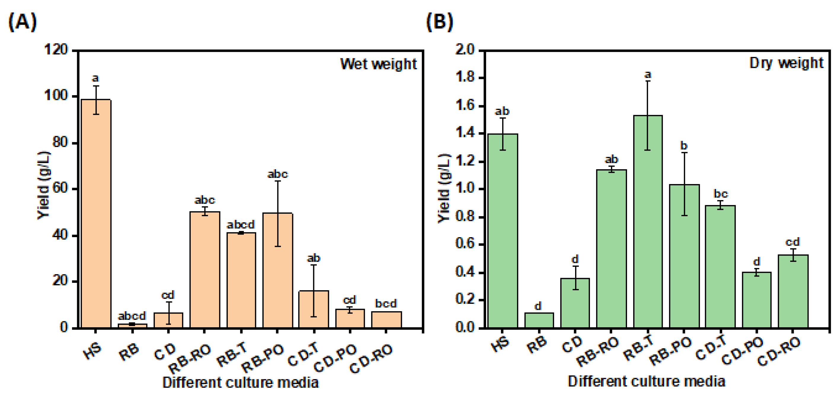 Preprints 111737 g001