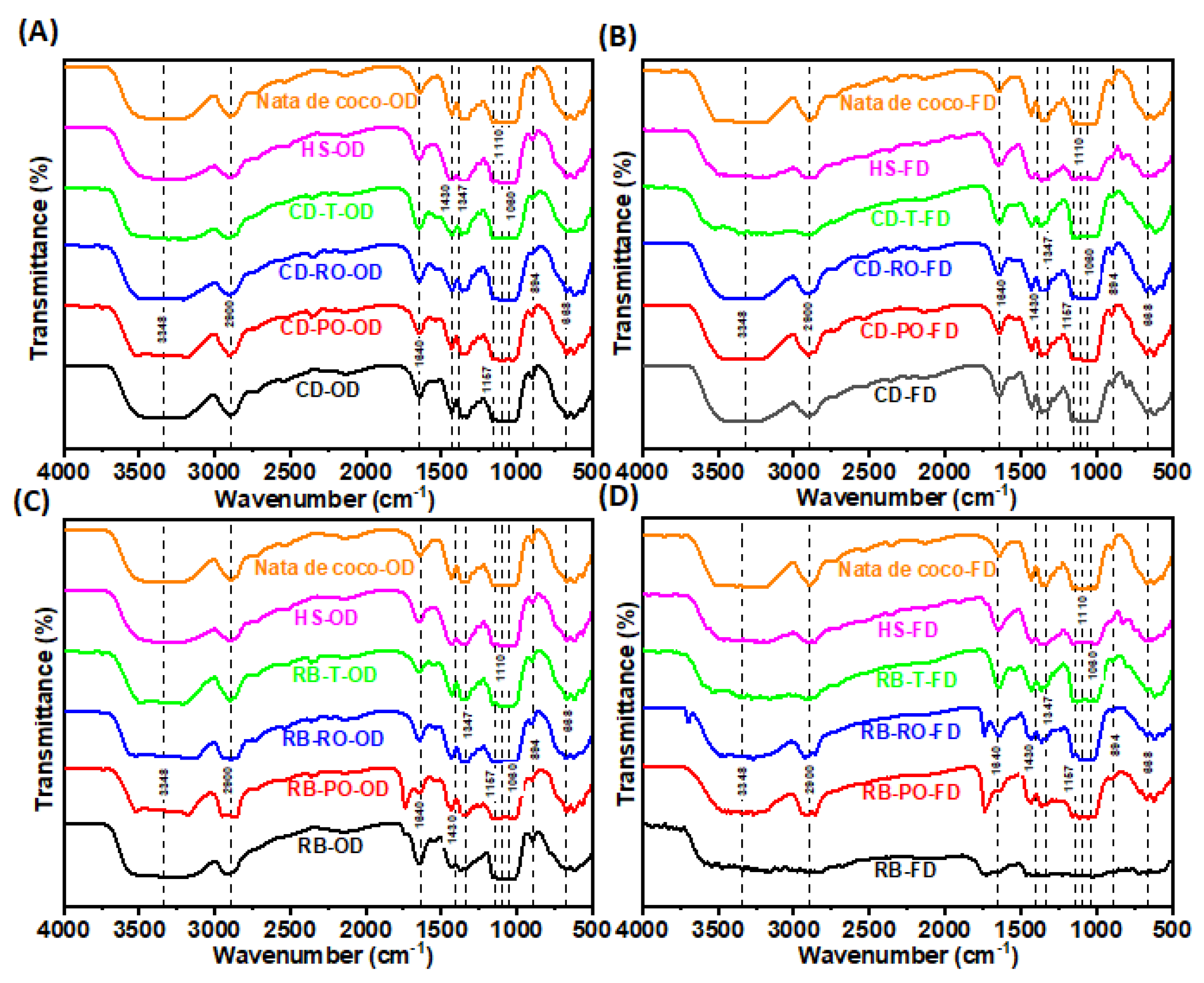 Preprints 111737 g005