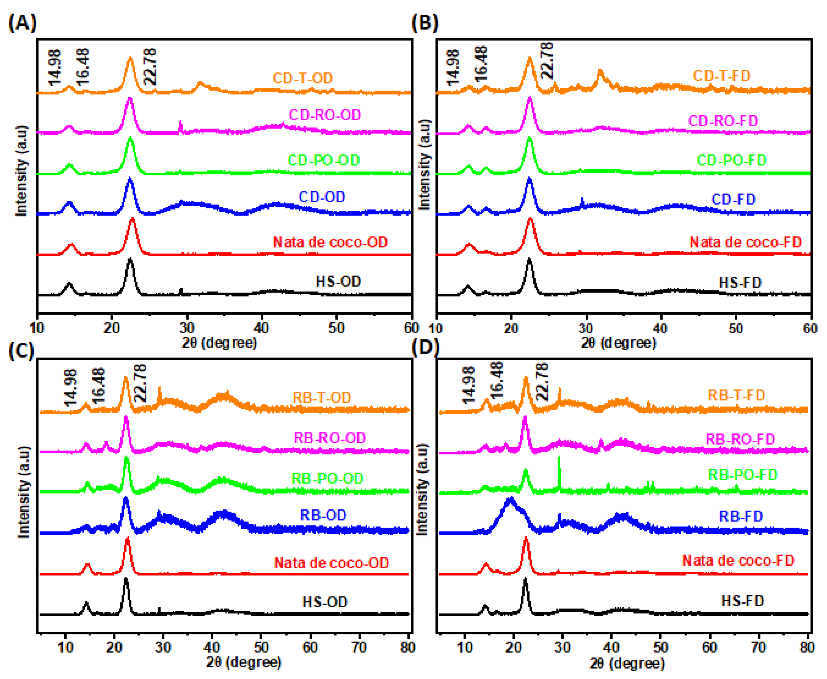 Preprints 111737 g006