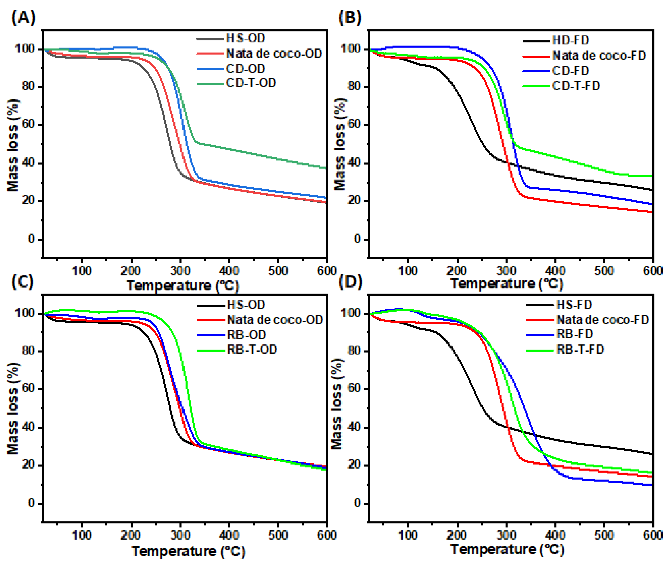 Preprints 111737 g007