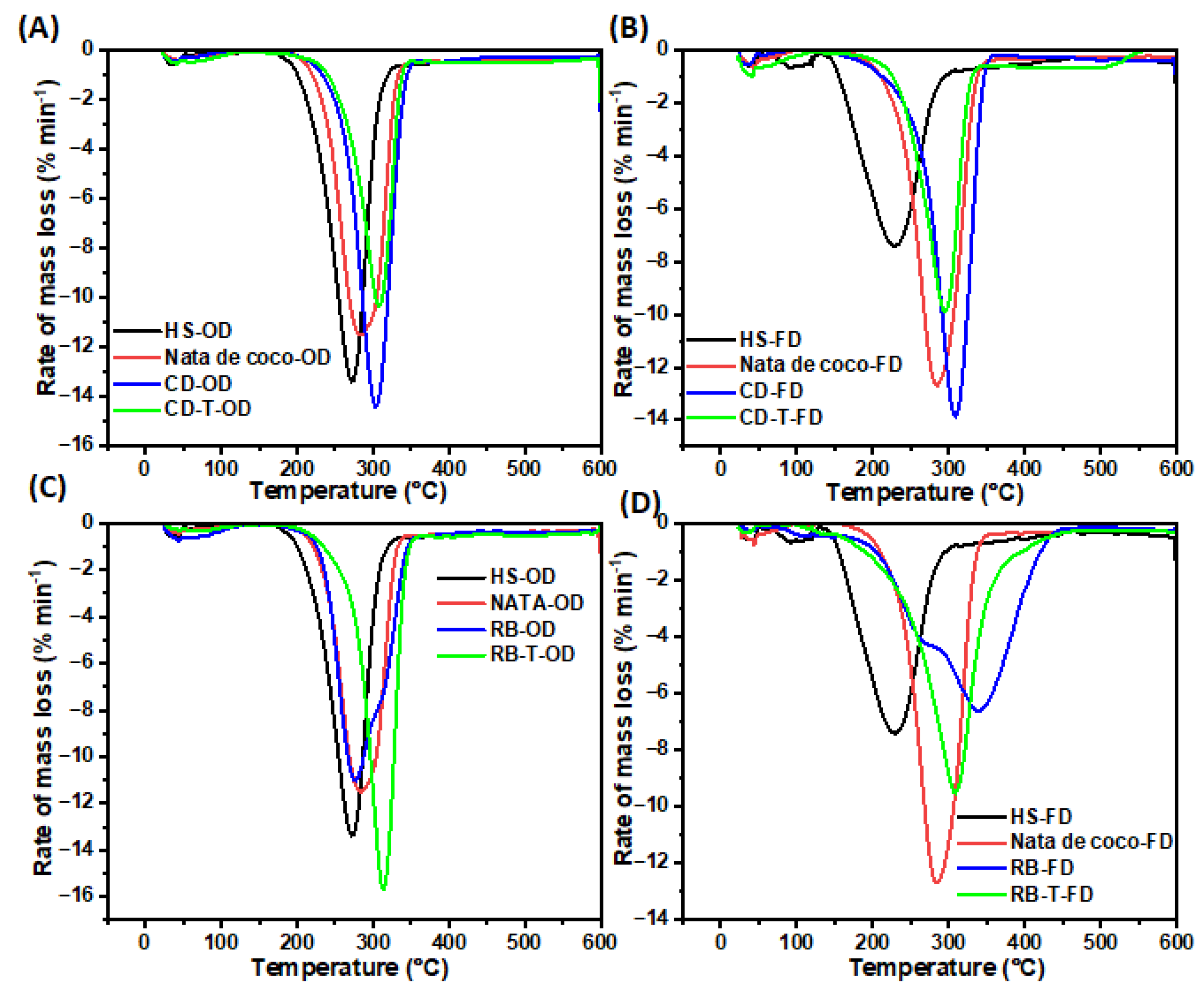 Preprints 111737 g008