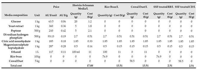 Preprints 111737 i001