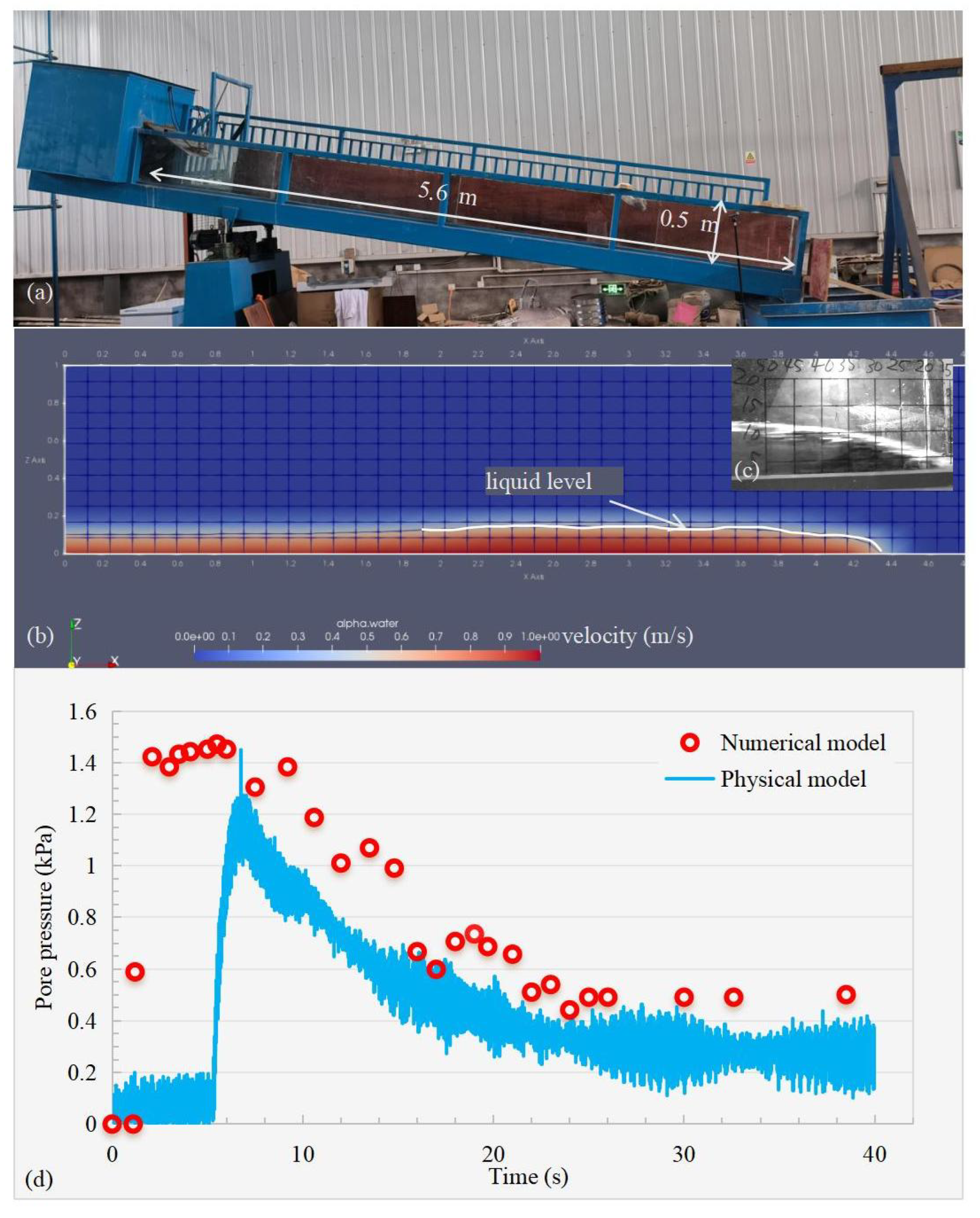 Preprints 177646 g002