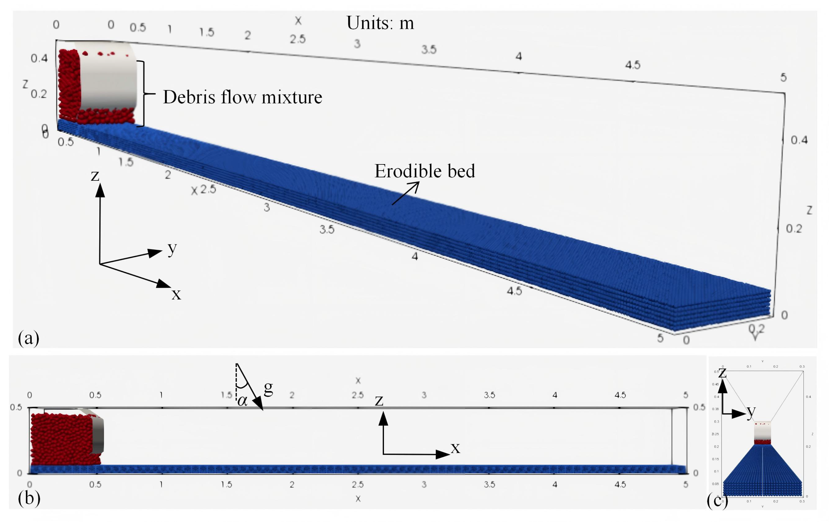 Preprints 177646 g003