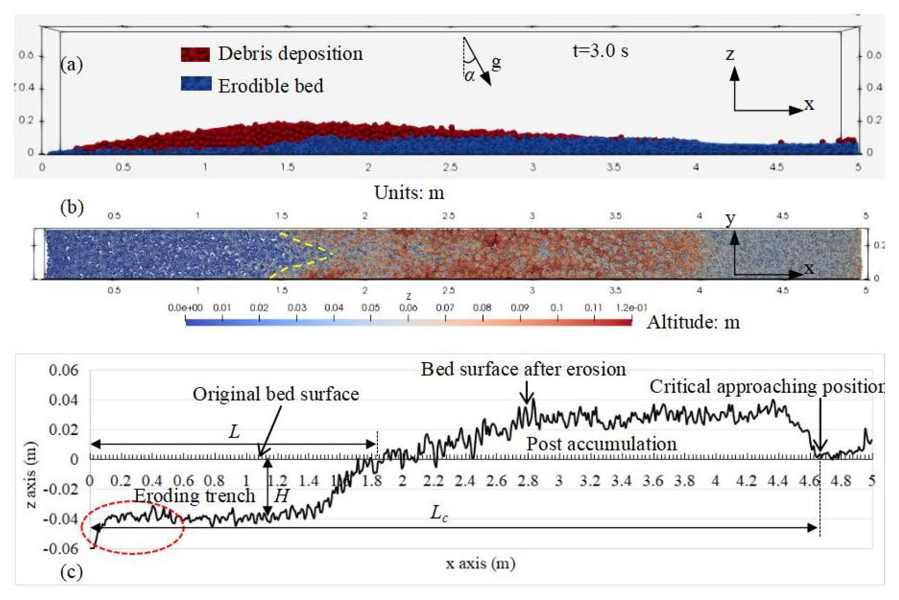 Preprints 177646 g005