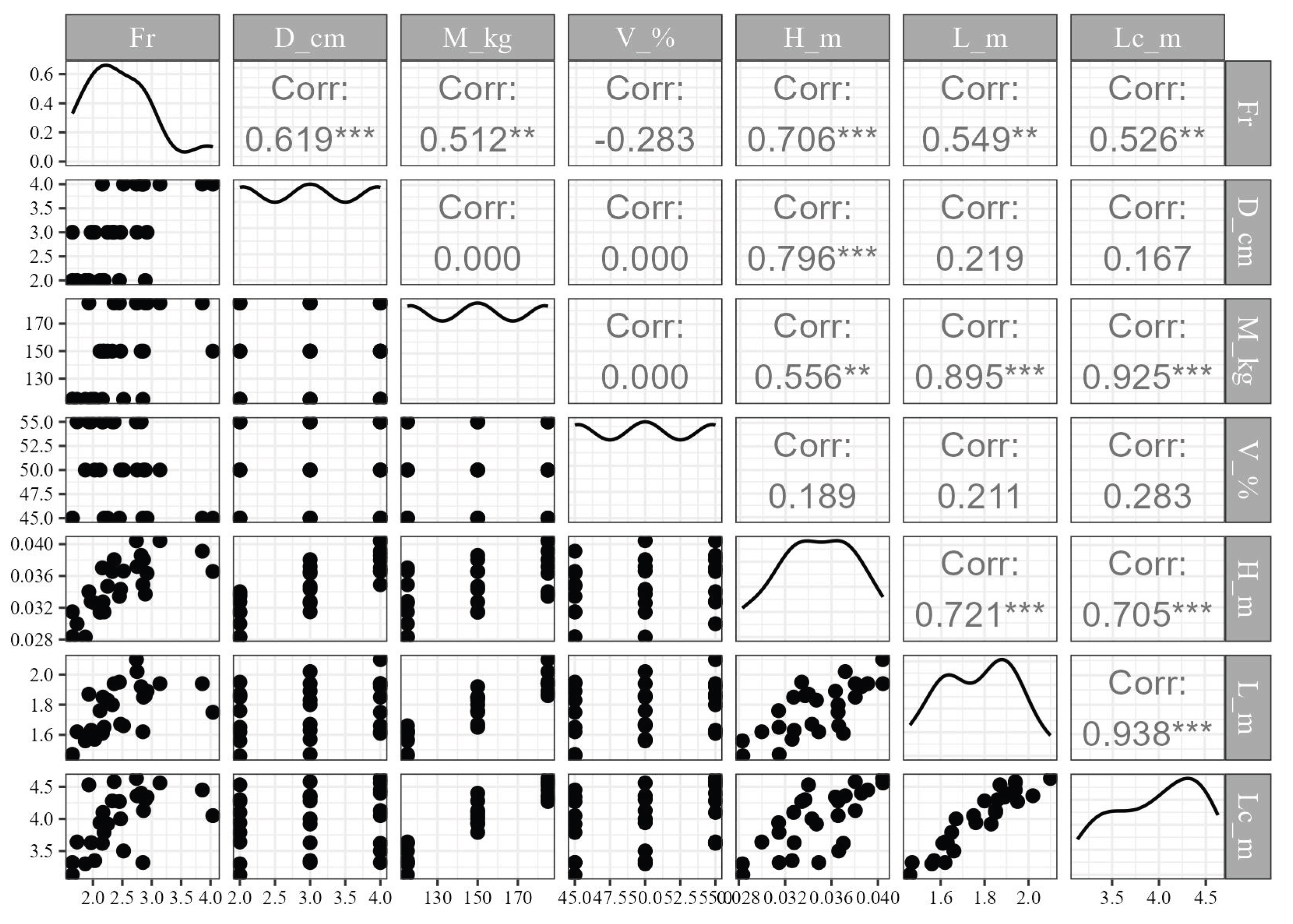 Preprints 177646 g006