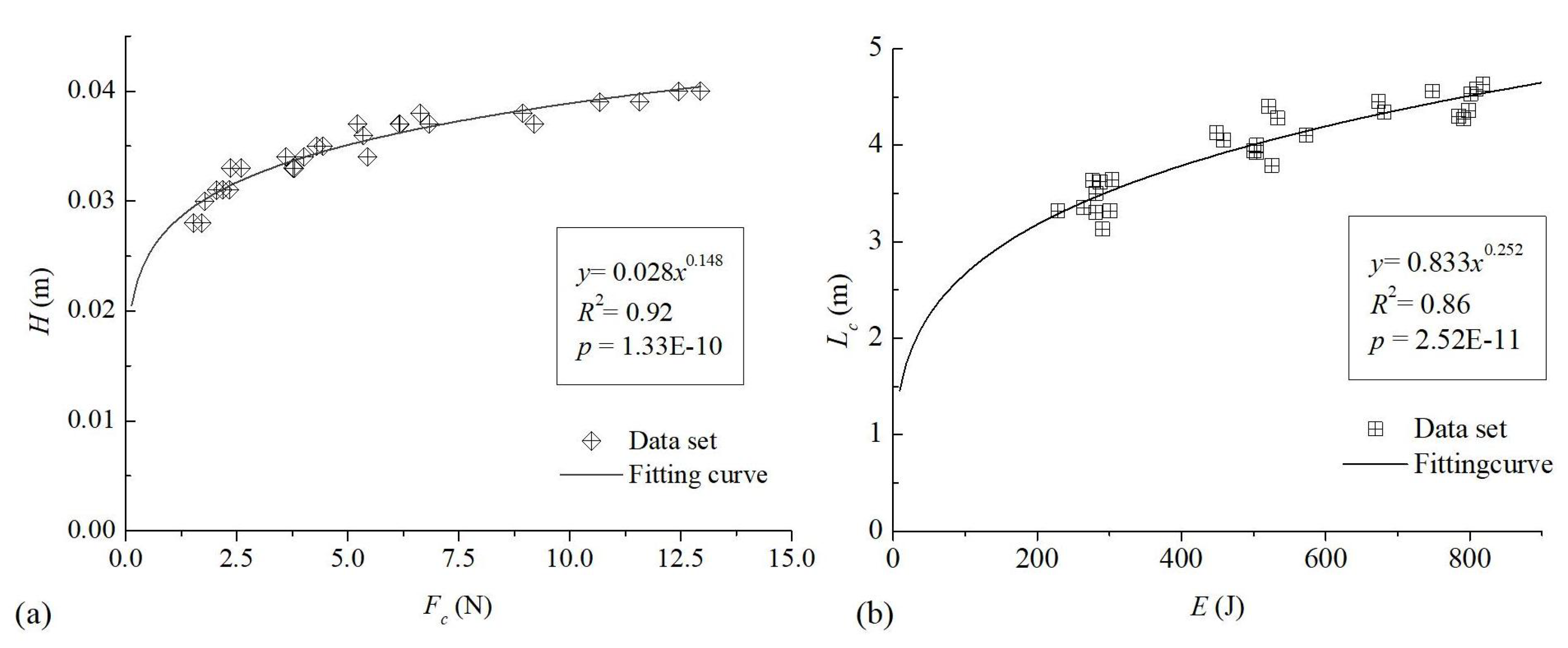 Preprints 177646 g007